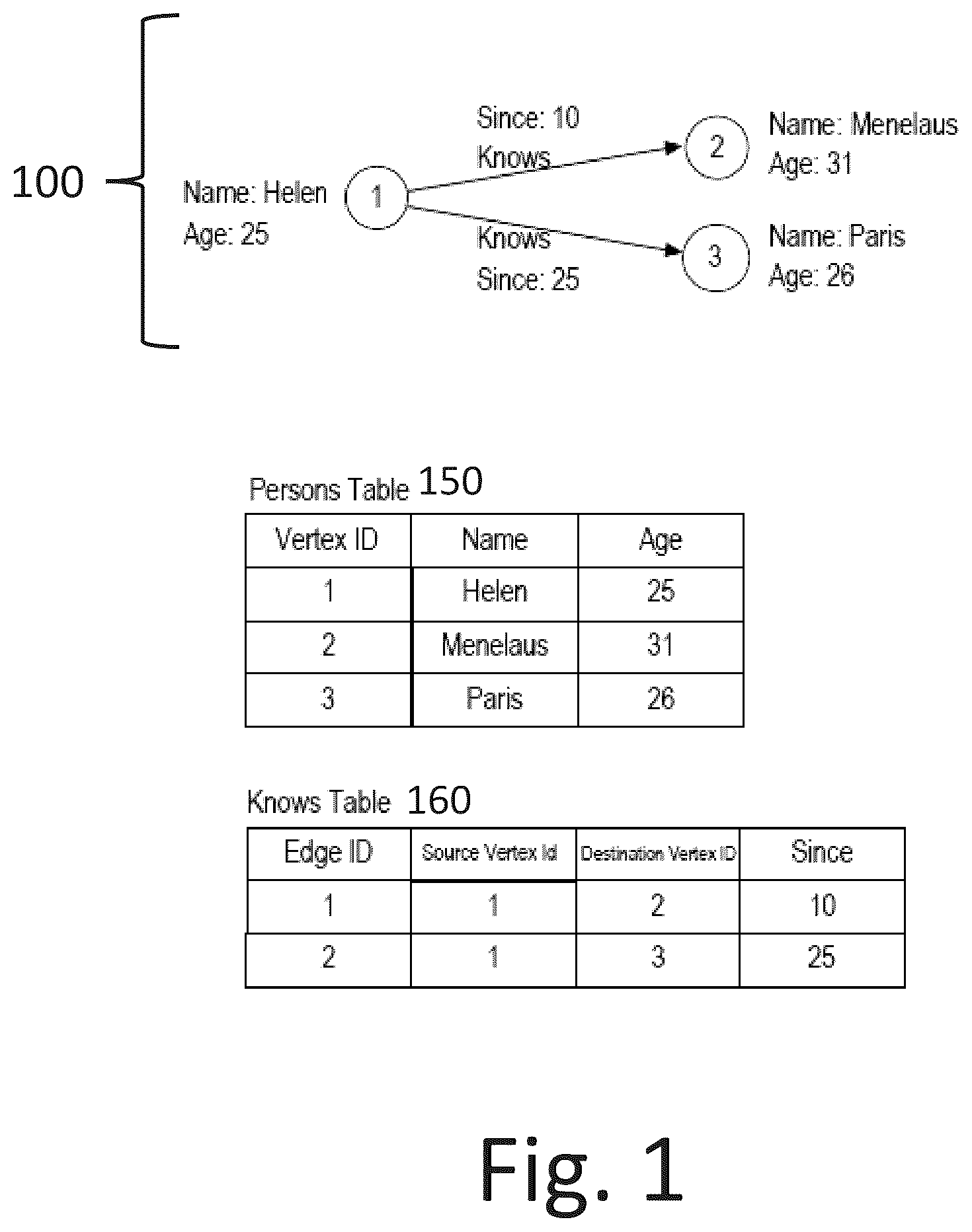 Patent US12367194 Figure 1 – Compilation techniques for algorithmic graph processing in a relational database