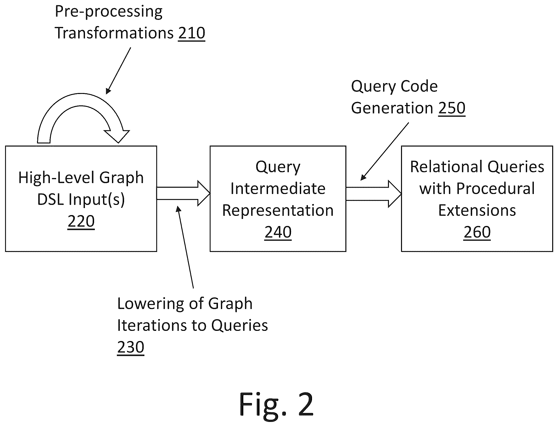 Patent US12367194 Figure 2 – Compilation techniques for algorithmic graph processing in a relational database