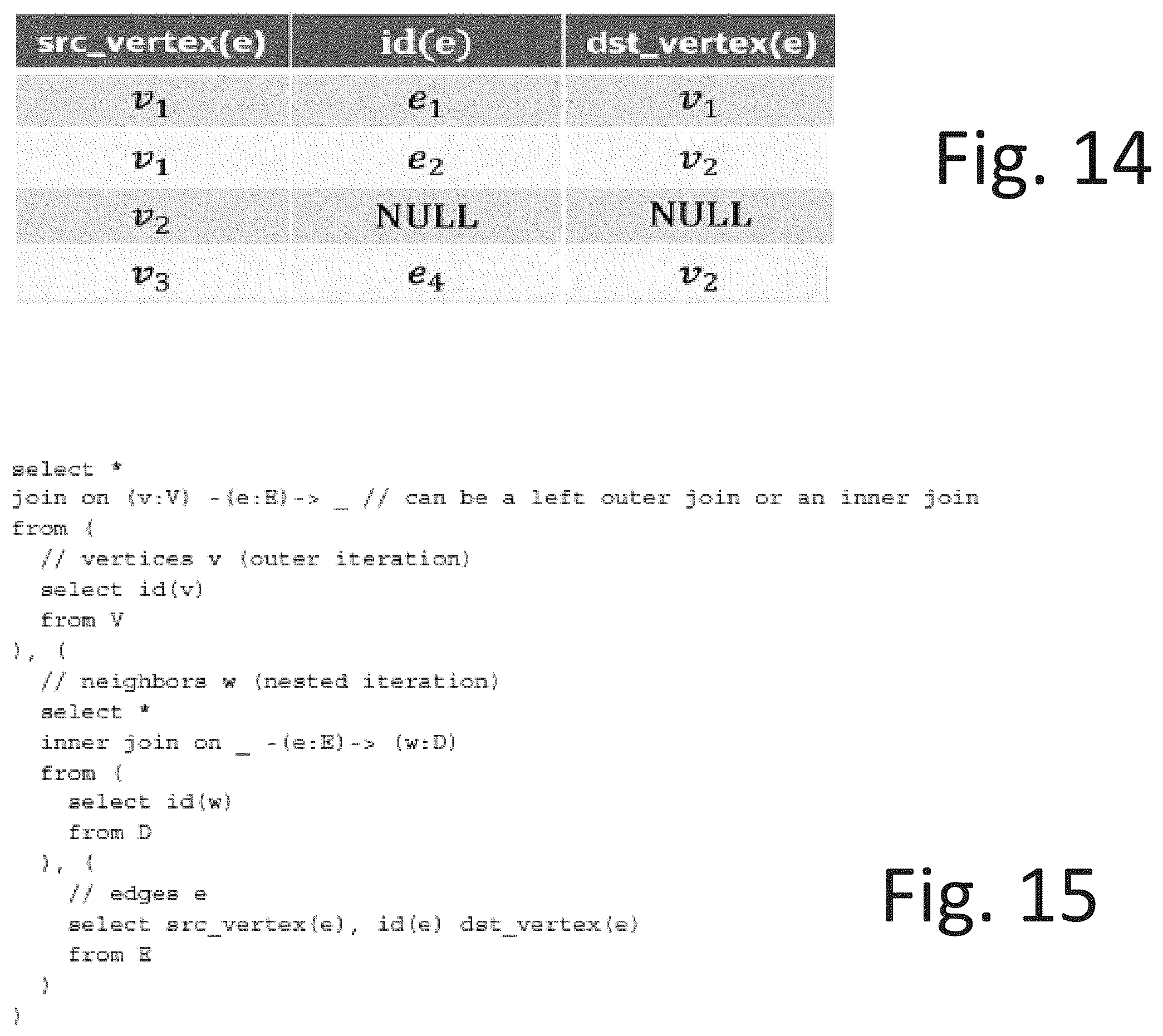 Patent US12367194 Figure 12 – Compilation techniques for algorithmic graph processing in a relational database