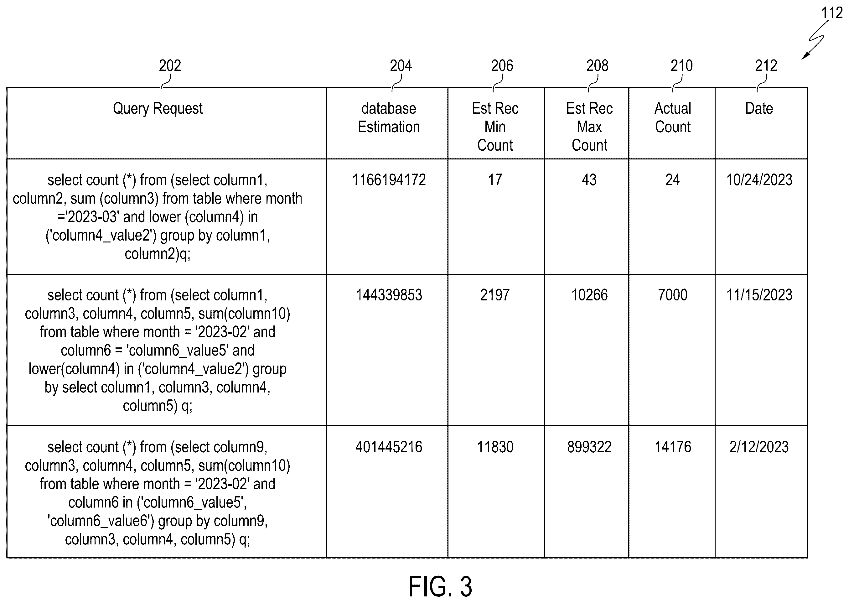 Patent US12367195 Figure 3 – Query record estimator