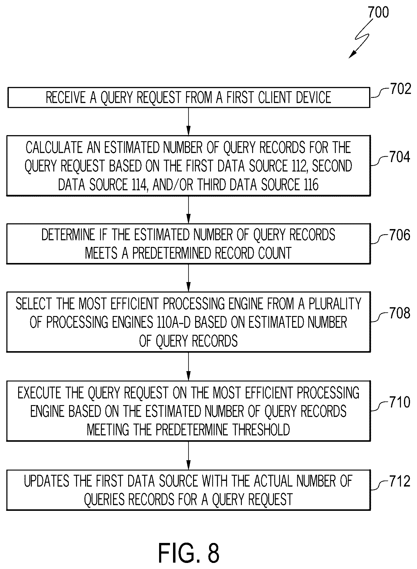 Patent US12367195 Figure 8 – Query record estimator
