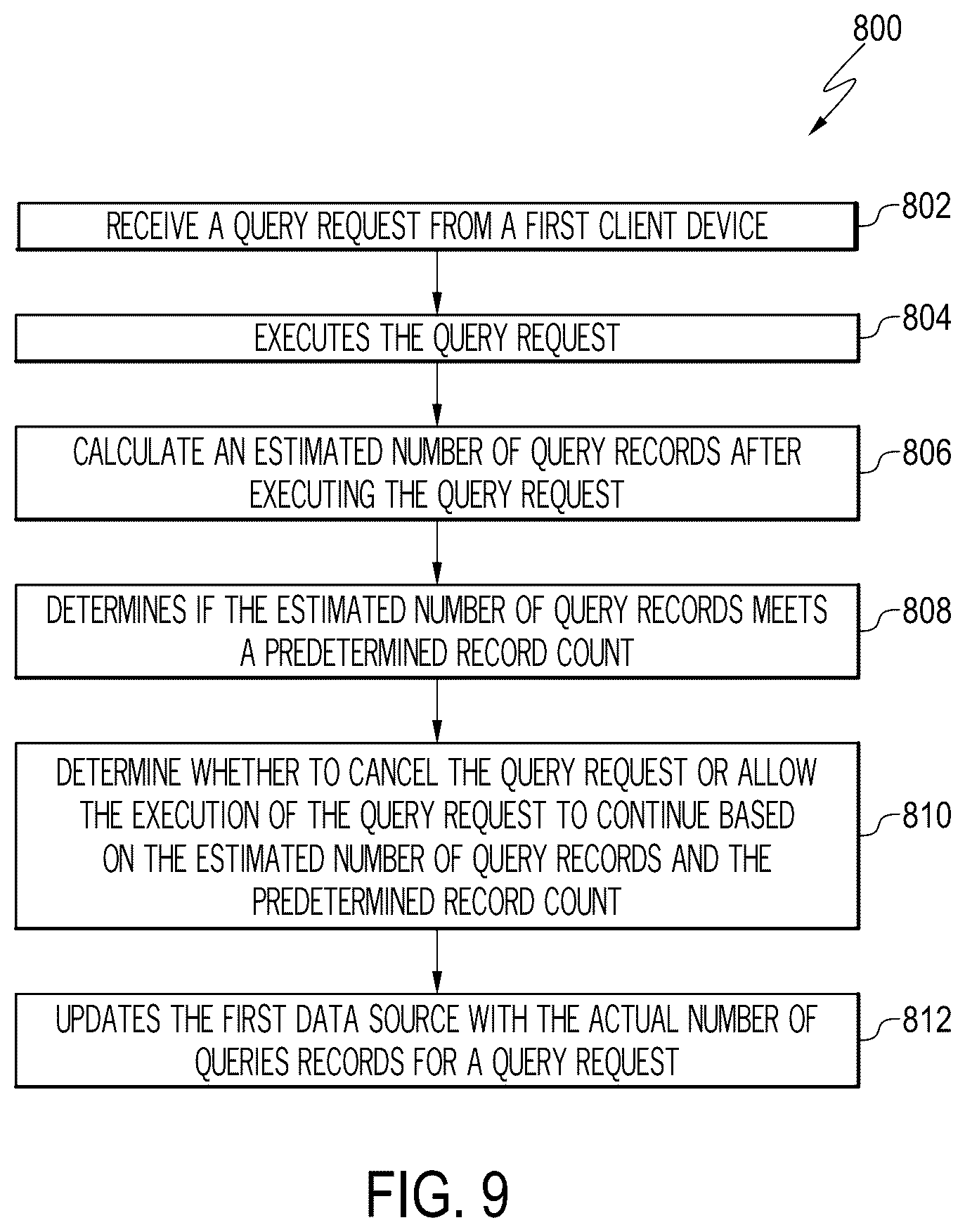 Patent US12367195 Figure 9 – Query record estimator