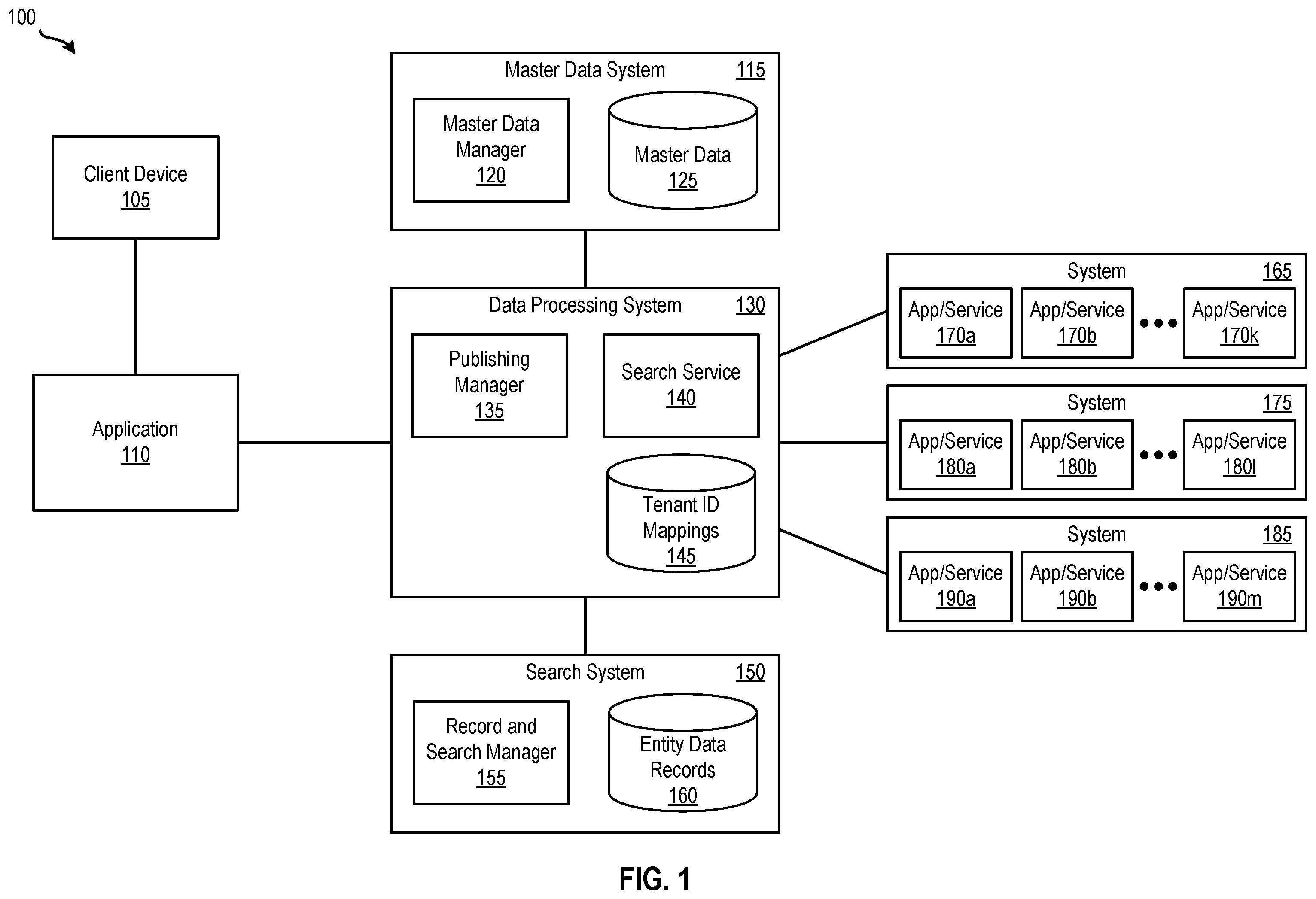 Patent US12367196 — Managing data for unified entity search — Figure 1