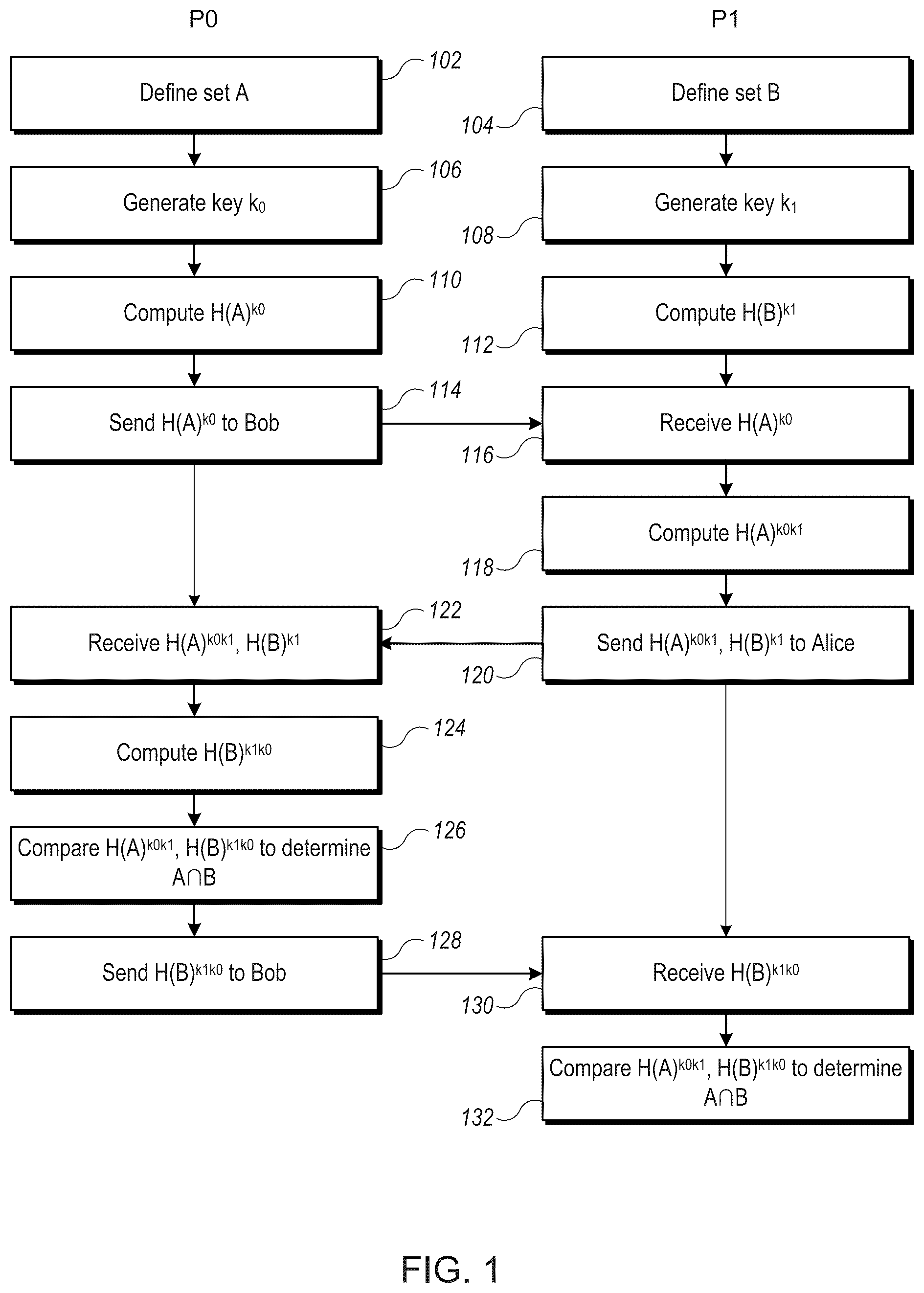 Patent US12367198 — Updatable private set intersection — Figure 1
