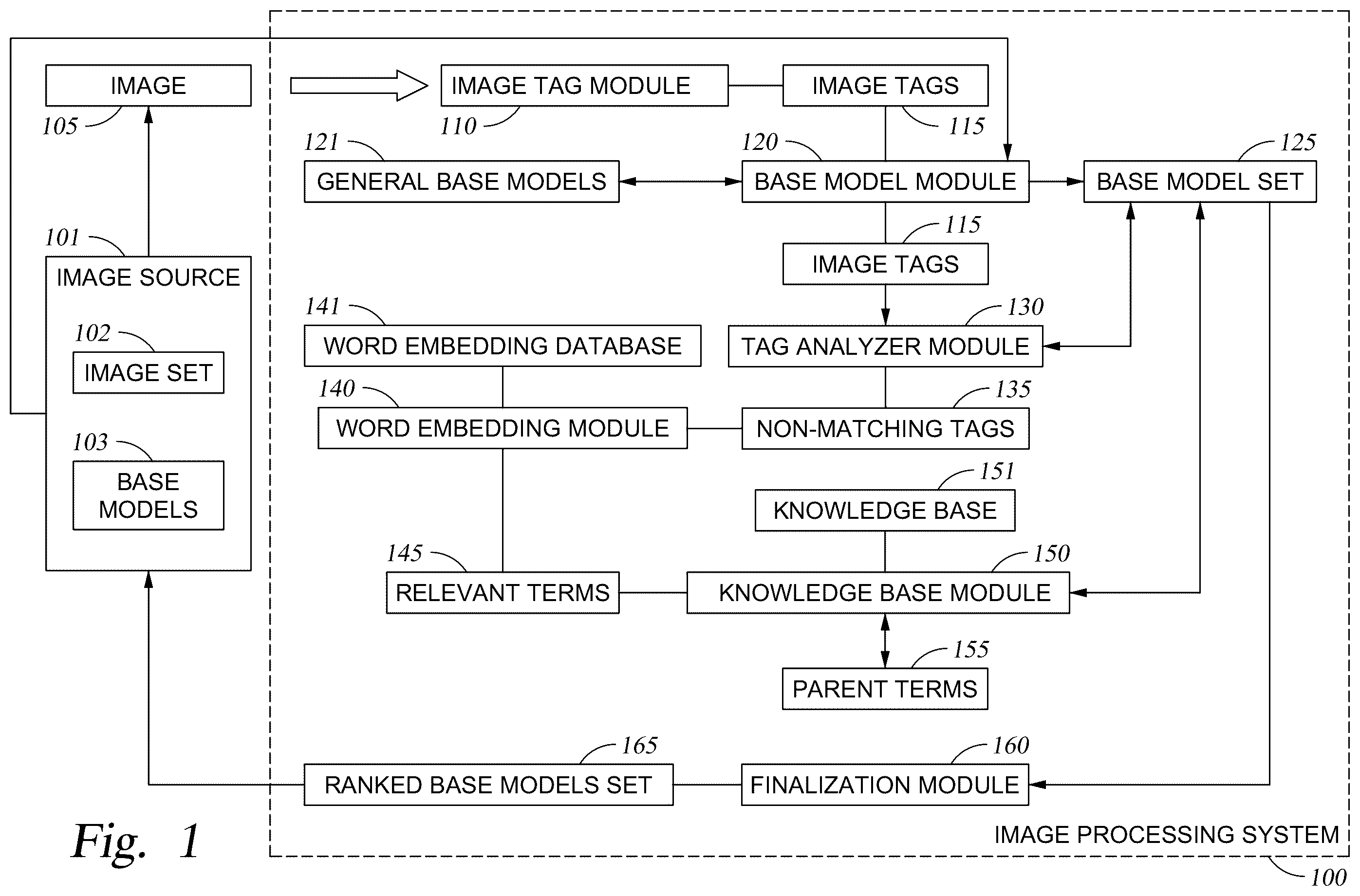 Patent US12367200 — Ranking image sources for transfer learning — Figure 1