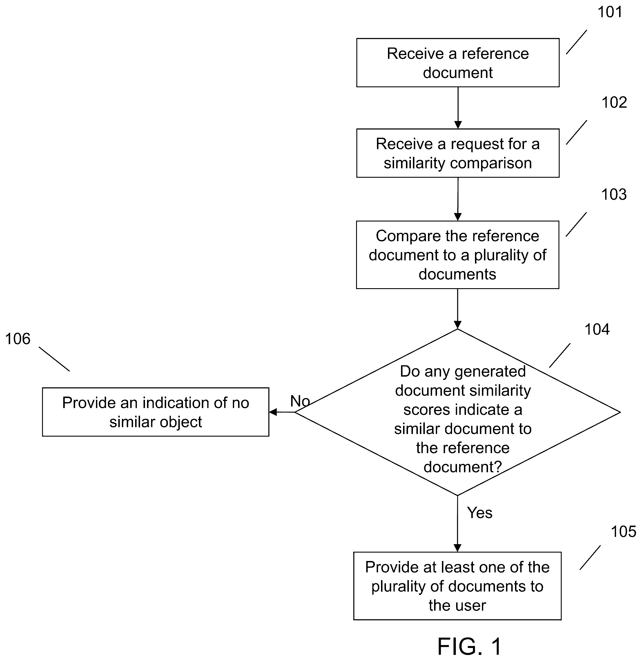 Patent US12367203 Figure 1 – Similarity searching across digital standards