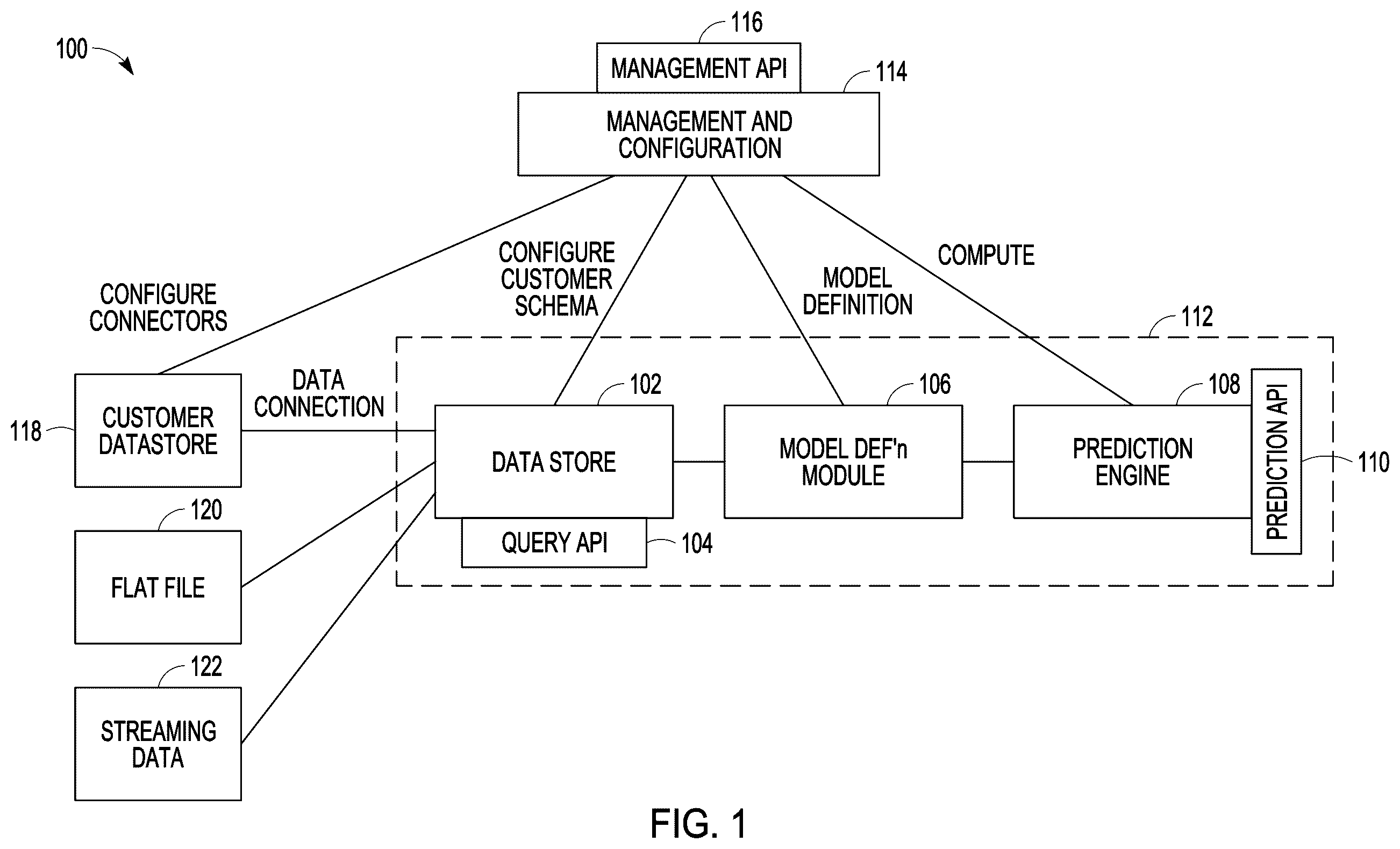 Patent US12367204 — Event prediction — Figure 1