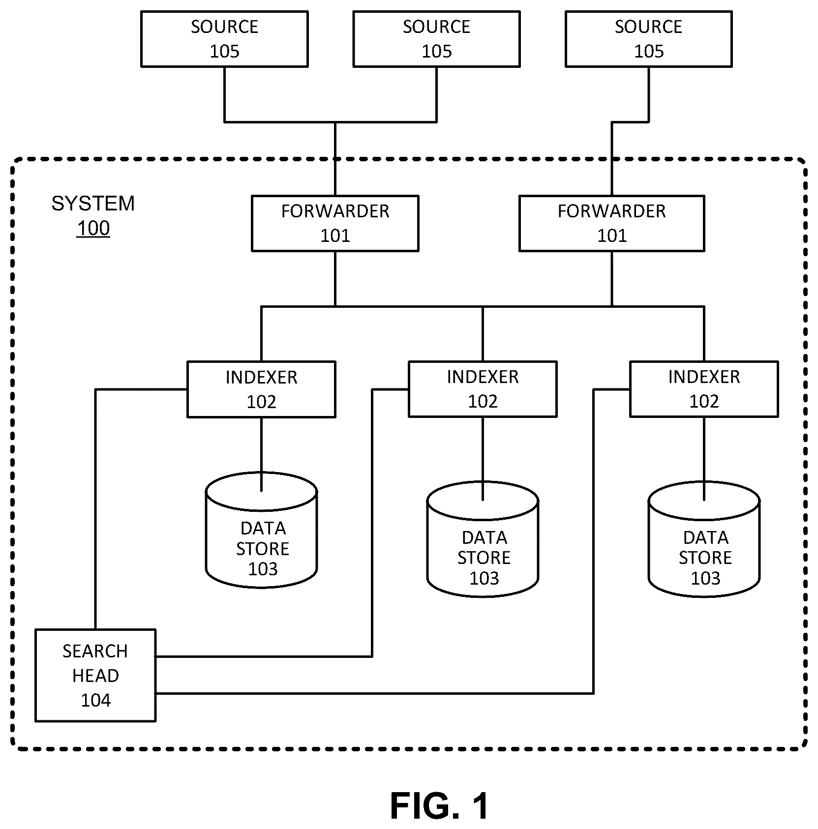 Patent US12367205 — Maintaining archive and cut-off dates for querying a data store — Figure 1