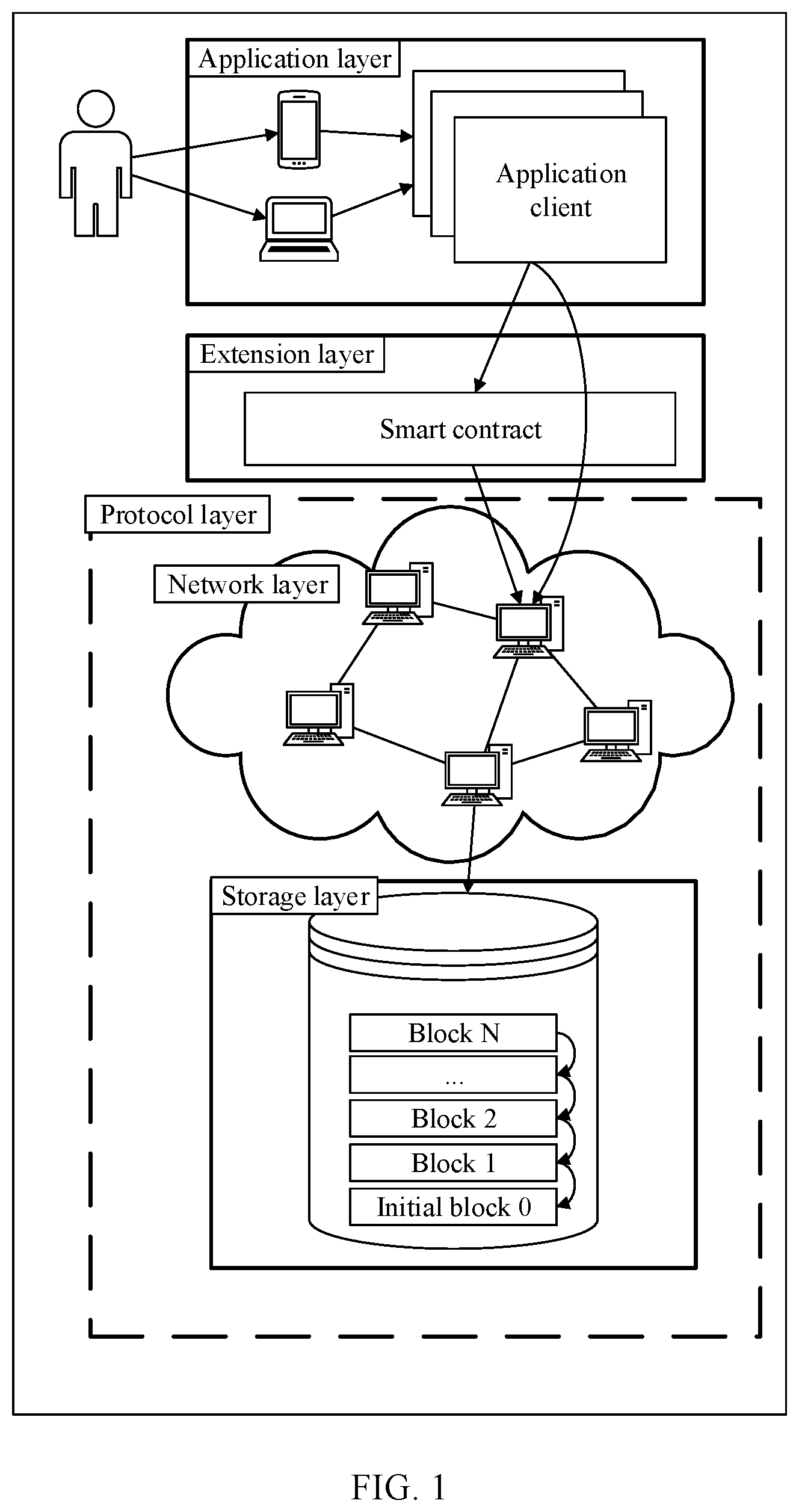 Patent US12367214 — Blockchain node and transaction method — Figure 1
