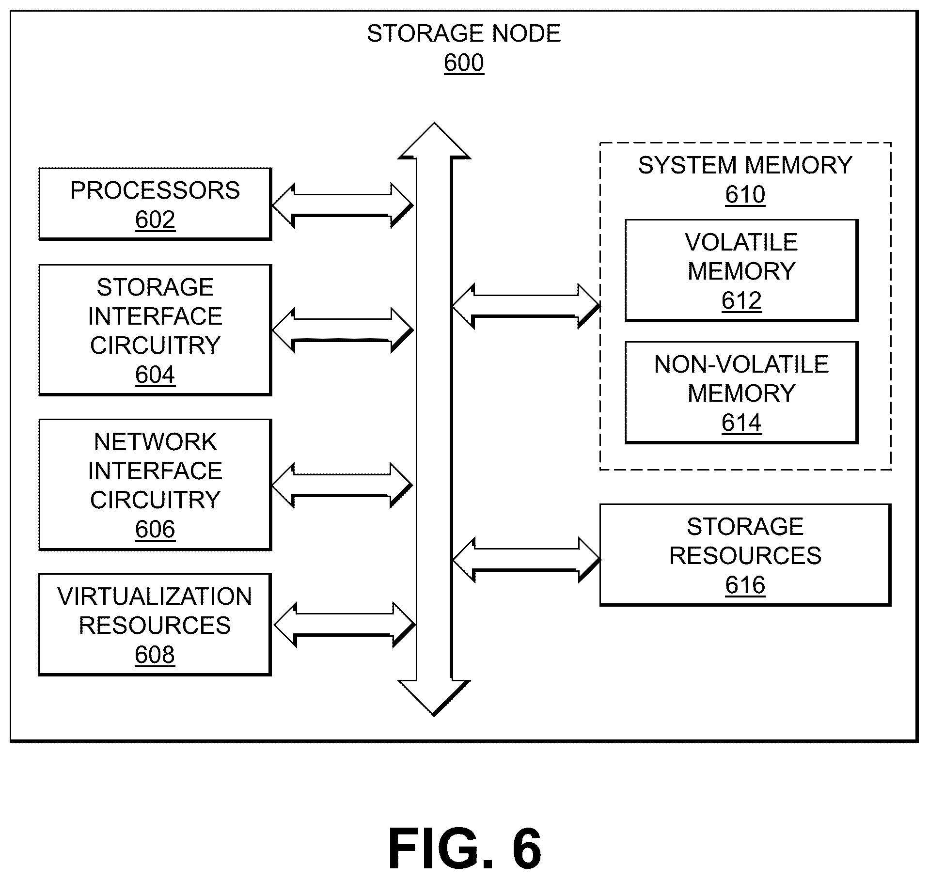 Patent US12367216 Figure 6 – Distribution of copies of metadata associated with processing groups among storage nodes of a data storage system