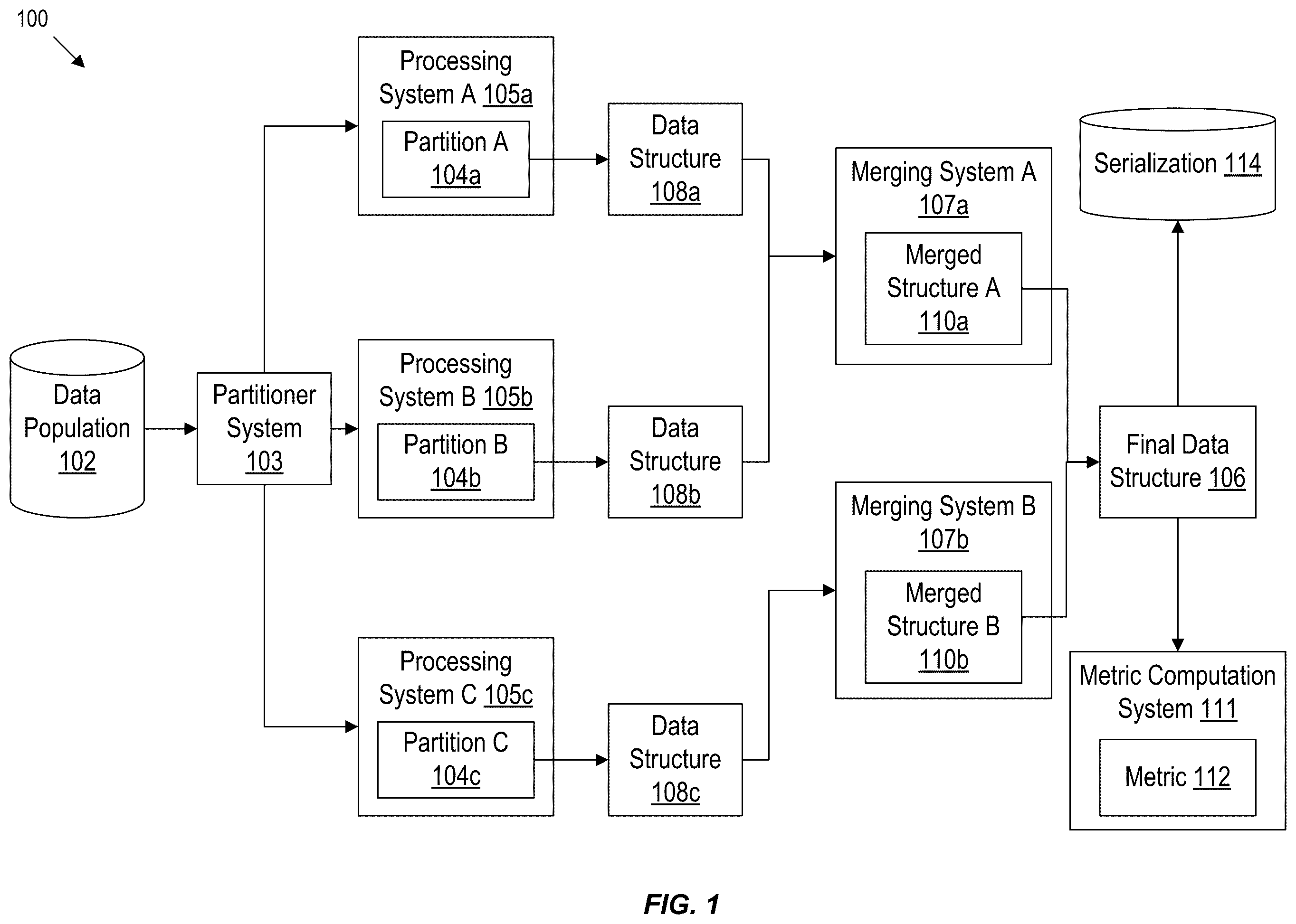 Patent US12367217 Figure 1 – Approximate metric for dataset using representative subset