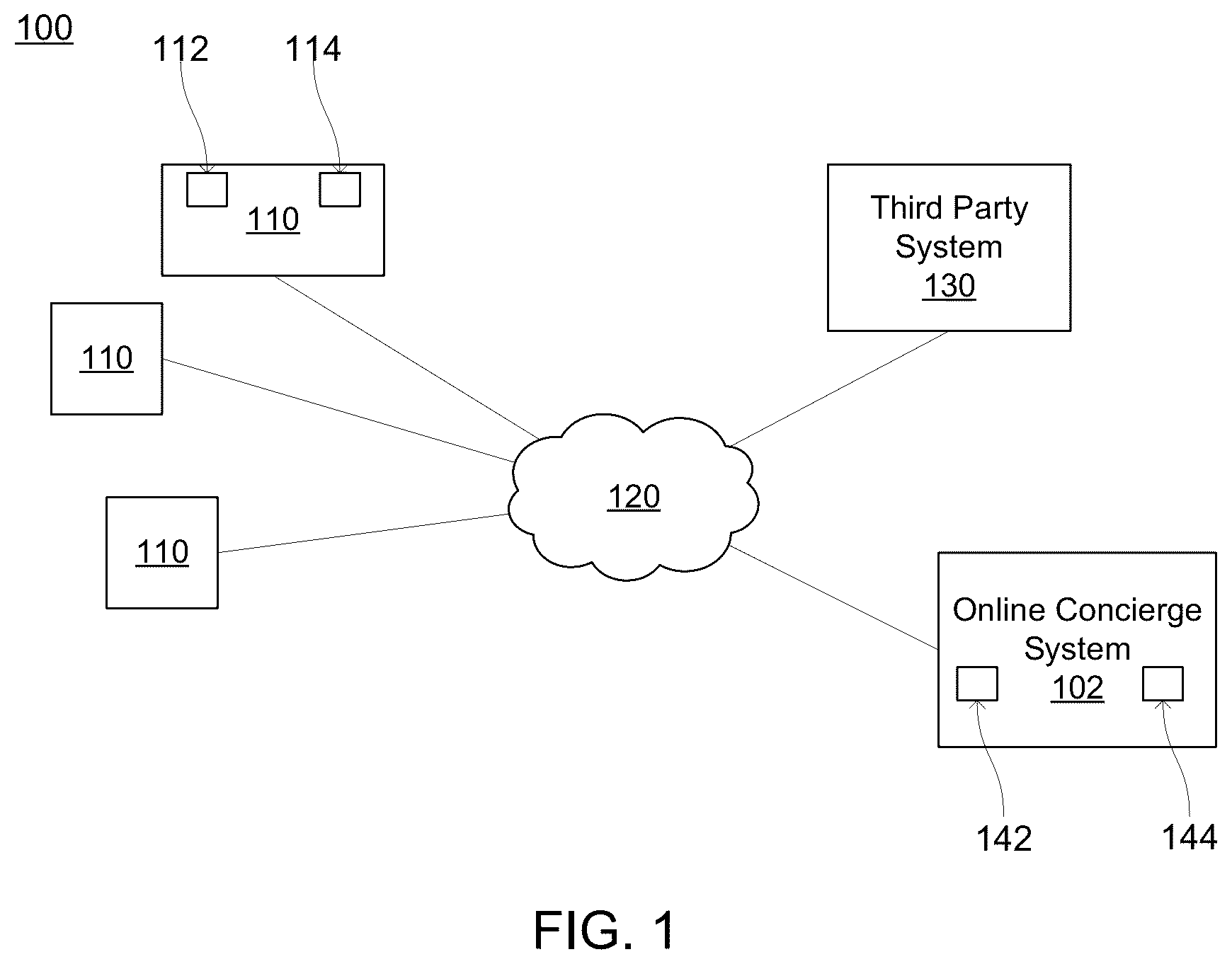Patent US12367220 — Clustering data describing interactions performed after receipt of a query based on similarity between embeddings for different queries — Figure 1