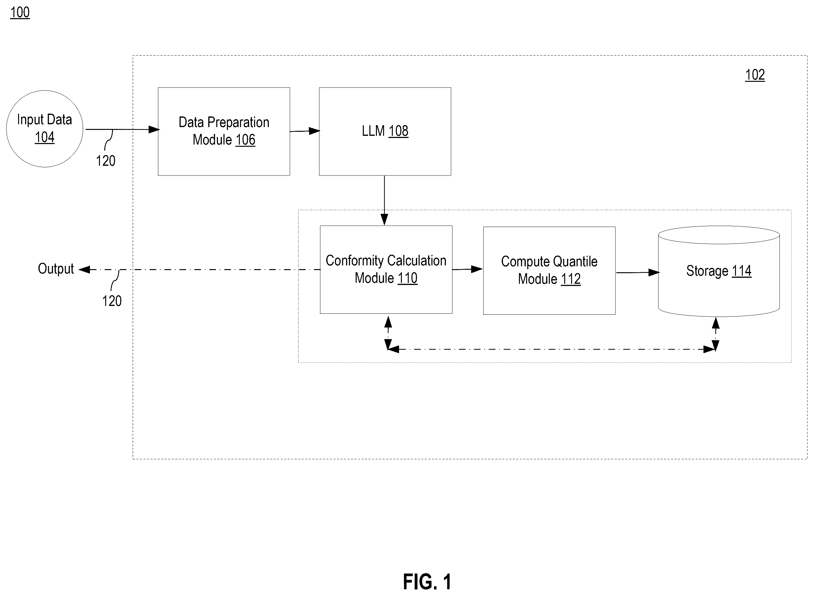 Patent US12367223 — Calibrated large language models for multi-label classifications — Figure 1
