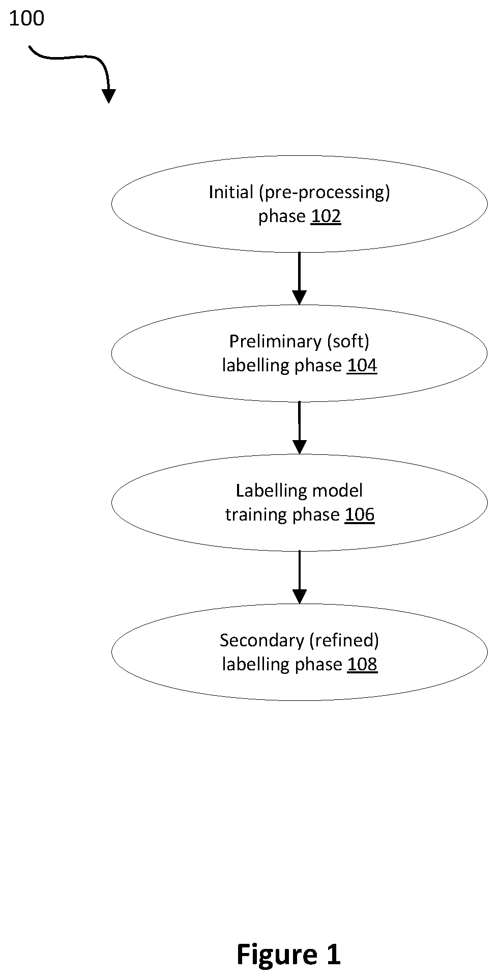 Patent US12367230 — Methods, systems, and computer-readable media for generating labelled datasets — Figure 1
