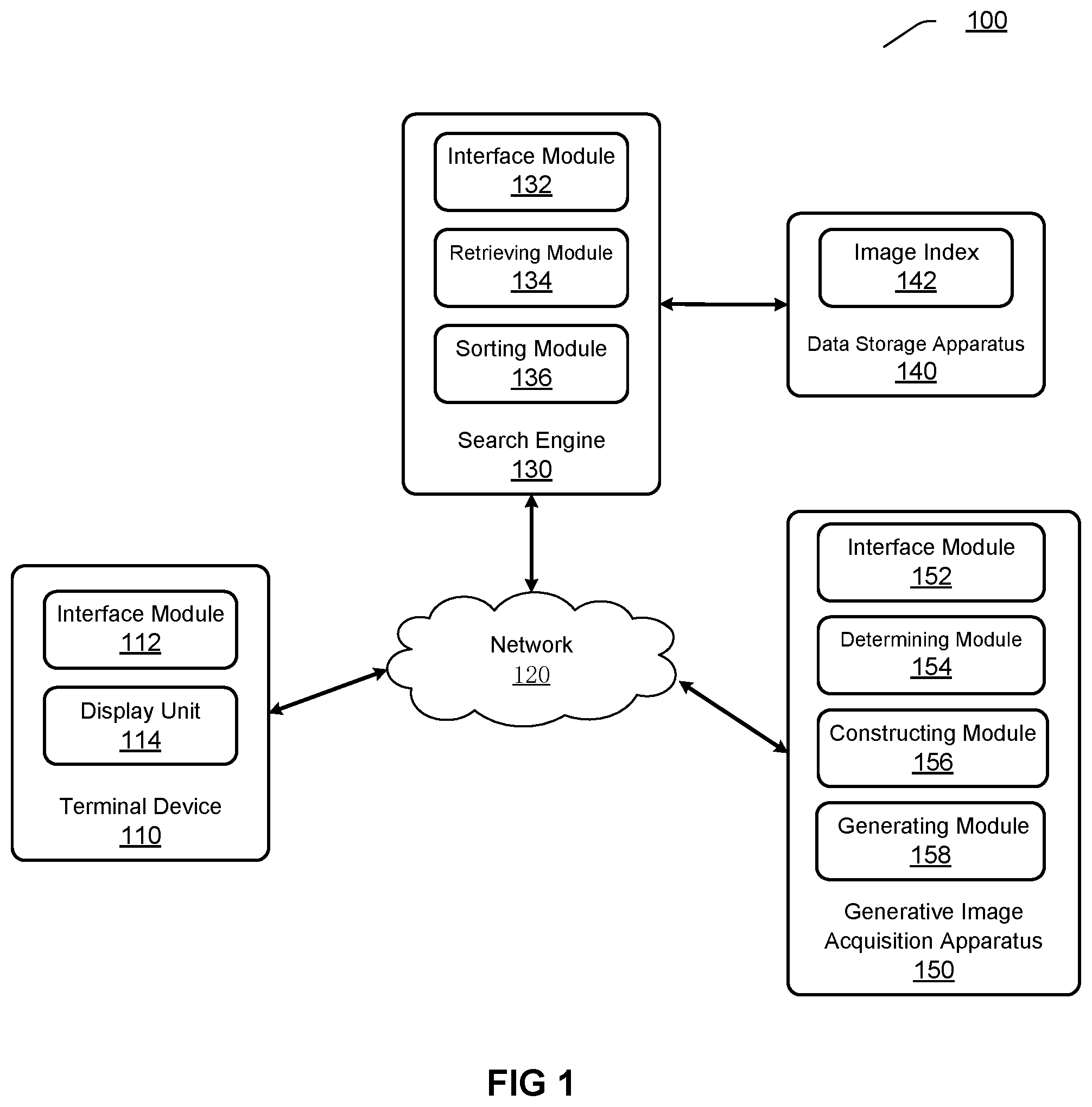 Patent US12367232 Figure 1 – Generative image acquisition