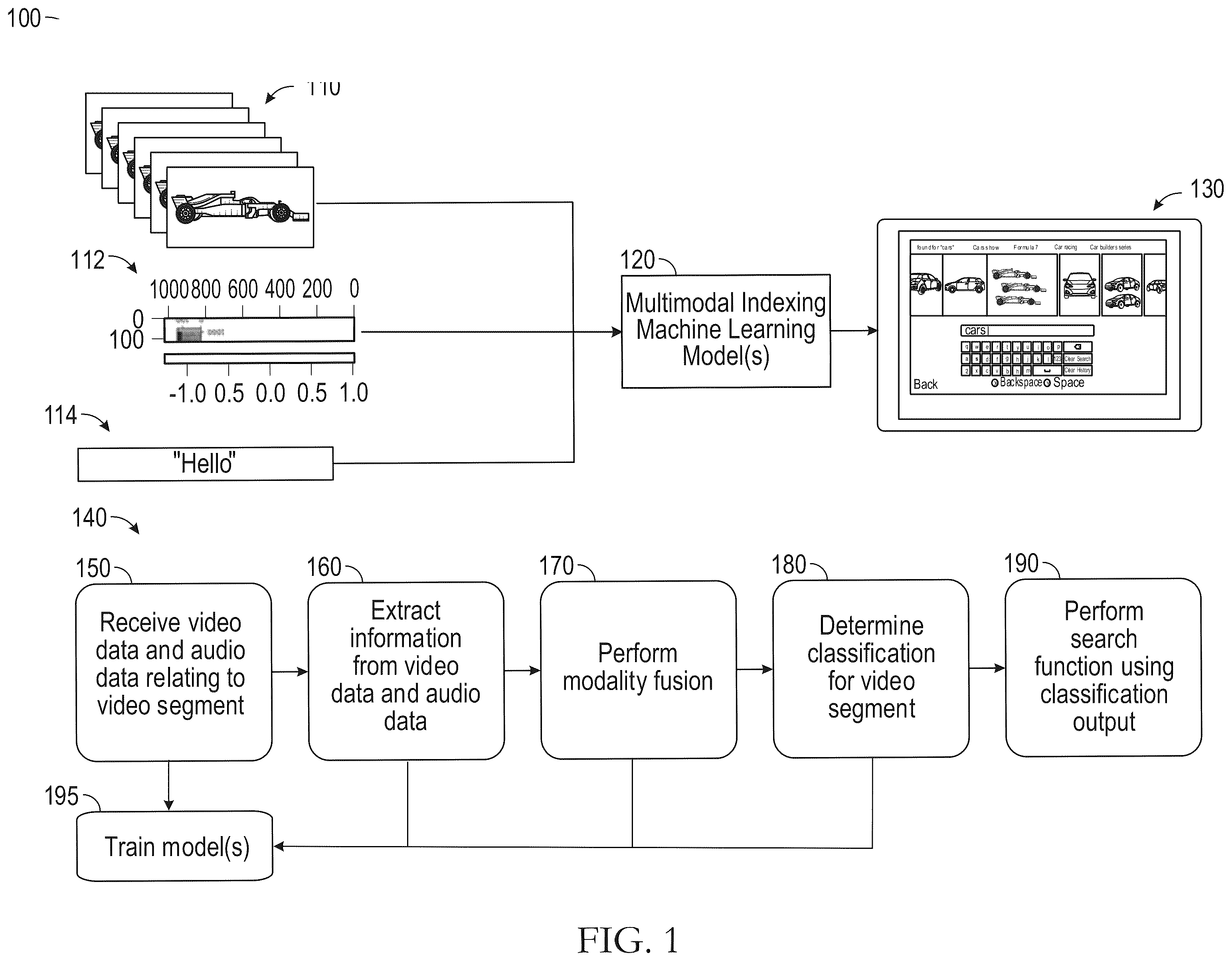 Patent US12367240 — Systems and methods for multimodal indexing of video using machine learning — Figure 1