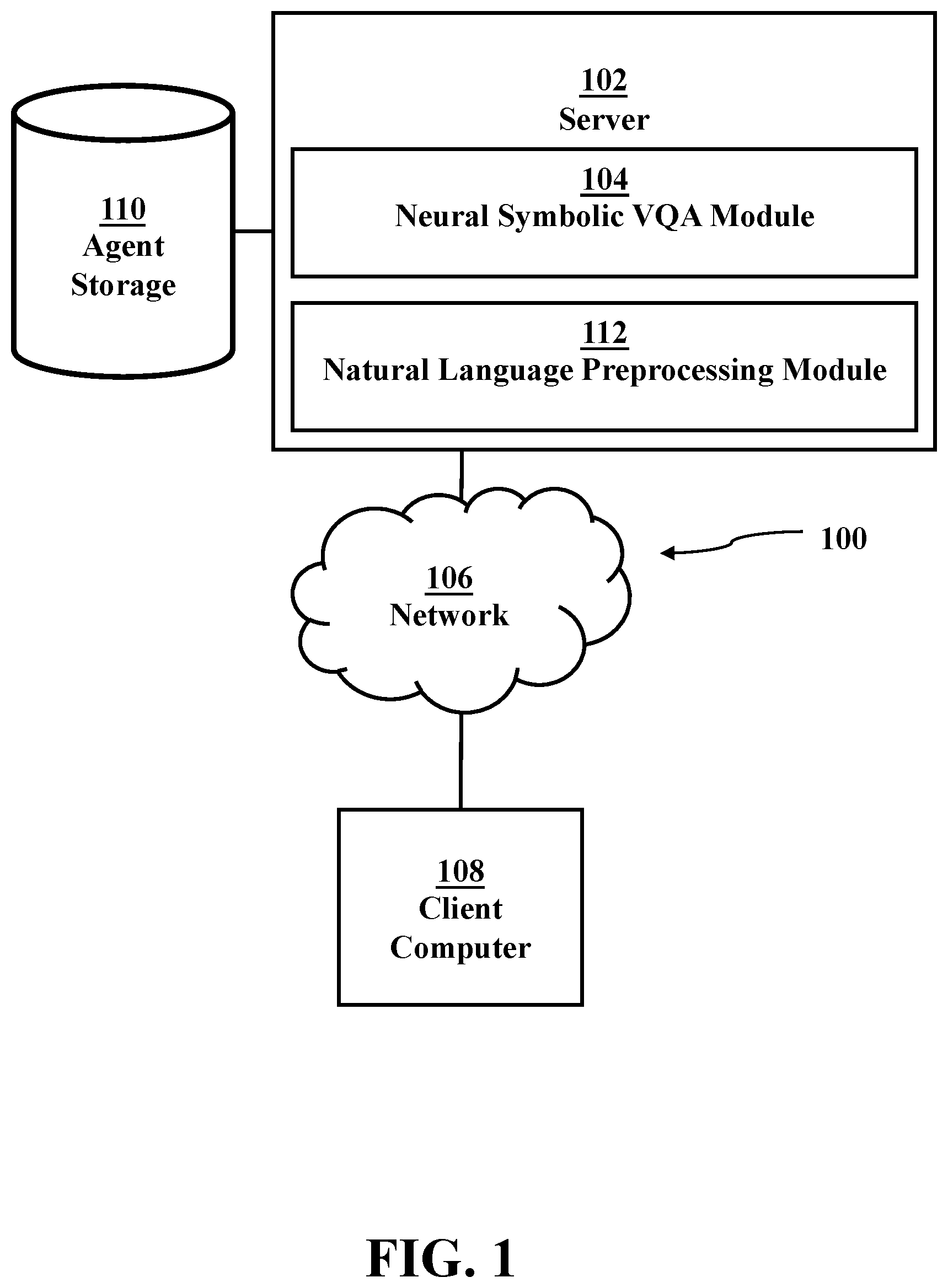 Patent US12367242 — Decentralized online multi-agent visual question answering — Figure 1