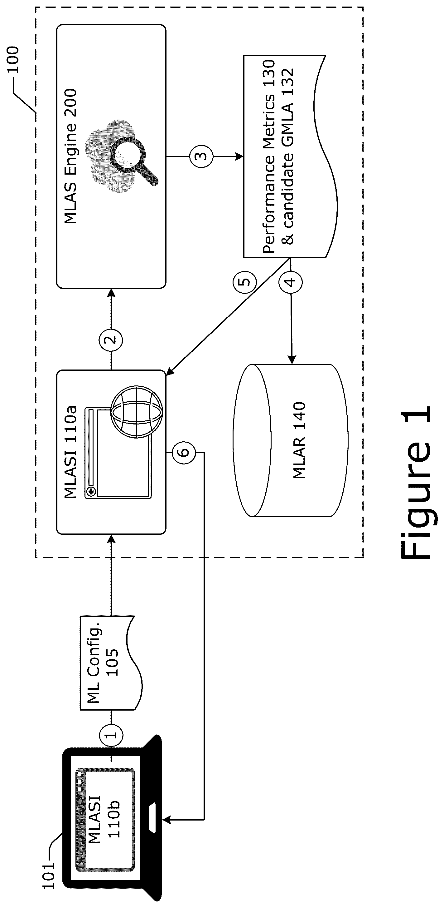 Patent US12367248 — Hardware-aware machine learning model search mechanisms — Figure 1