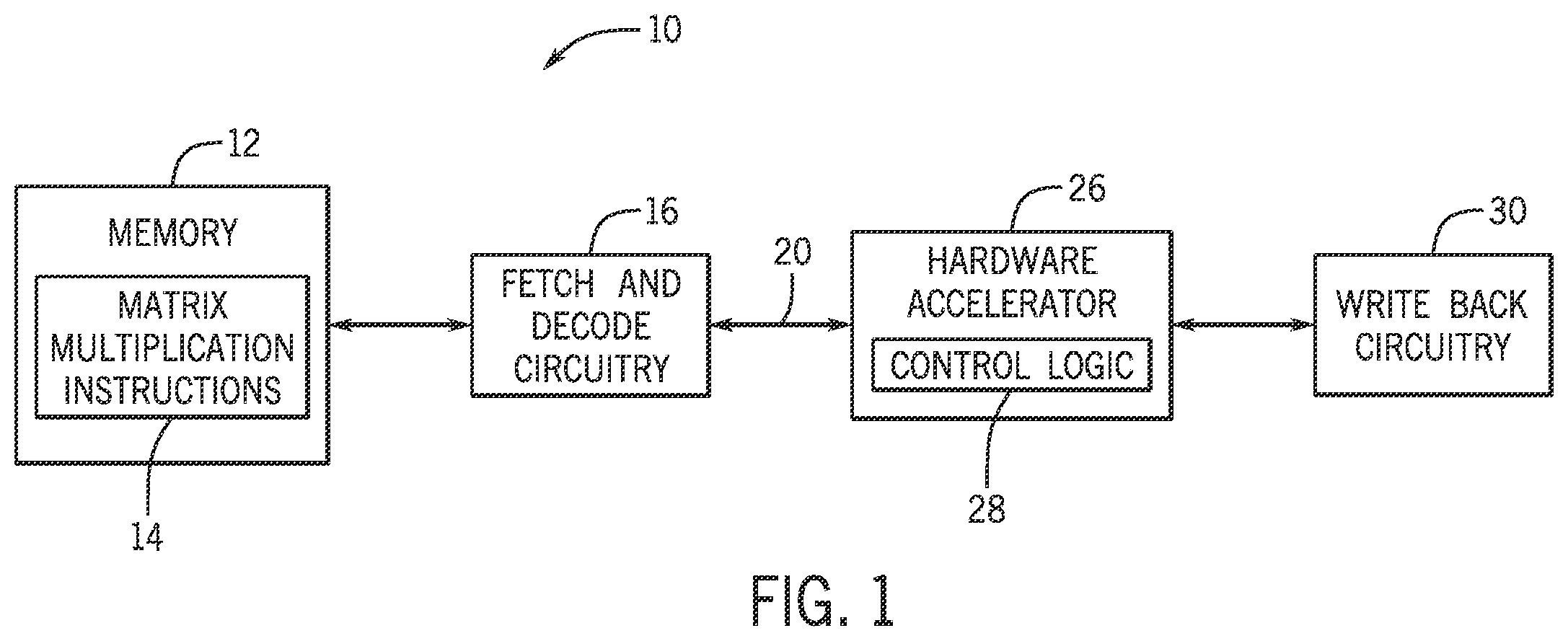 Patent US12367255 — Machine learning architecture support for block sparsity — Figure 1
