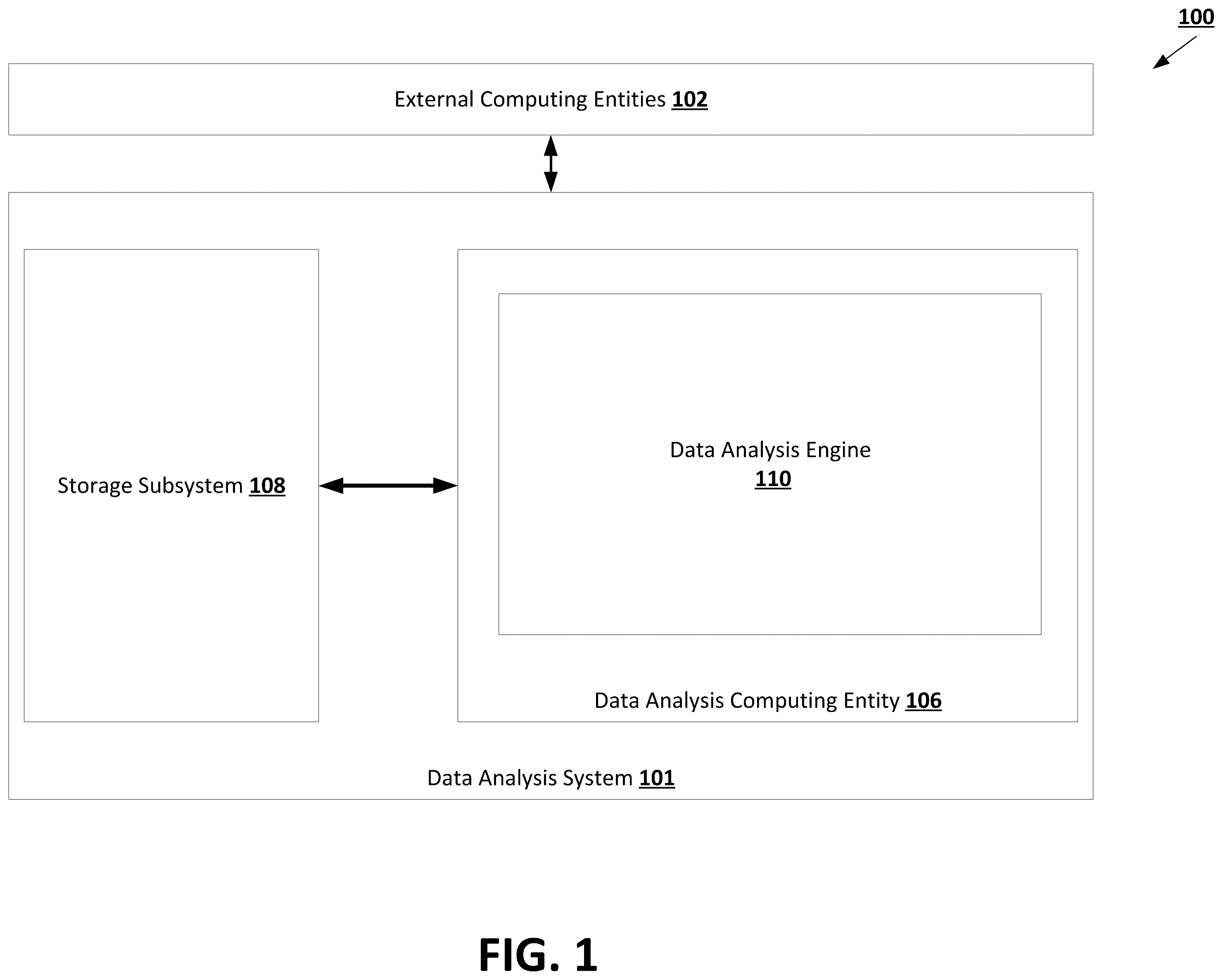 Patent US12367262 Figure 1 – Feature selection based at least in part on temporally static feature selection criteria and temporally dynamic feature selection criteria