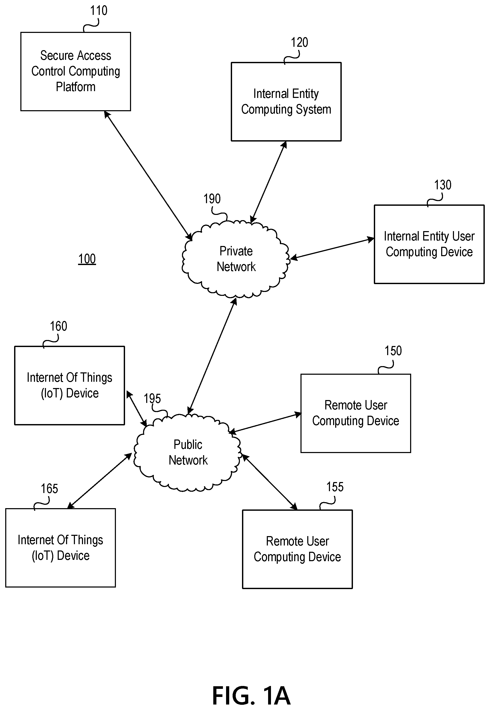 Patent US12367264 Figure 1 – Multi-computer system for providing continuous authentication and secure access control