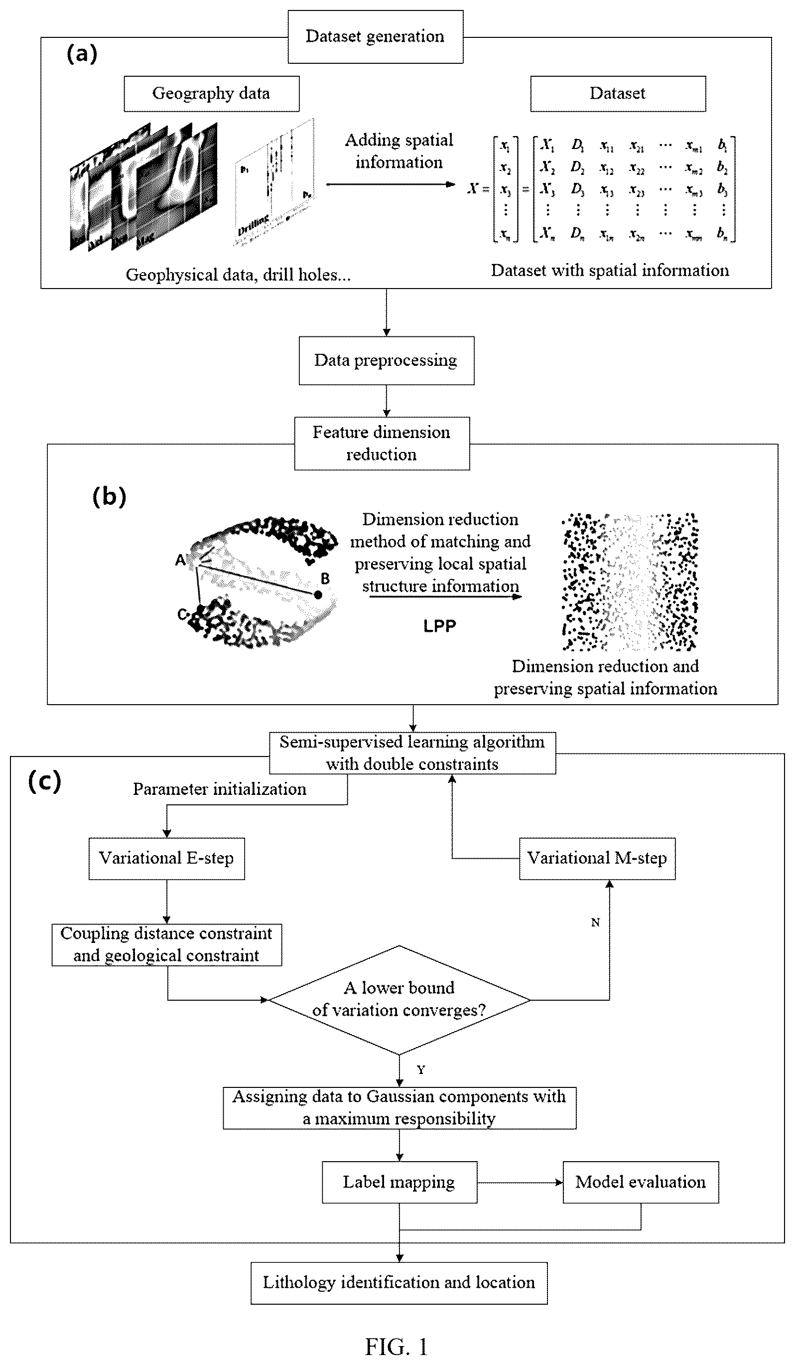 Patent US12367265 — Lithology identification method, lithology identification device, electronic apparatus and non-transitory storage medium — Figure 1