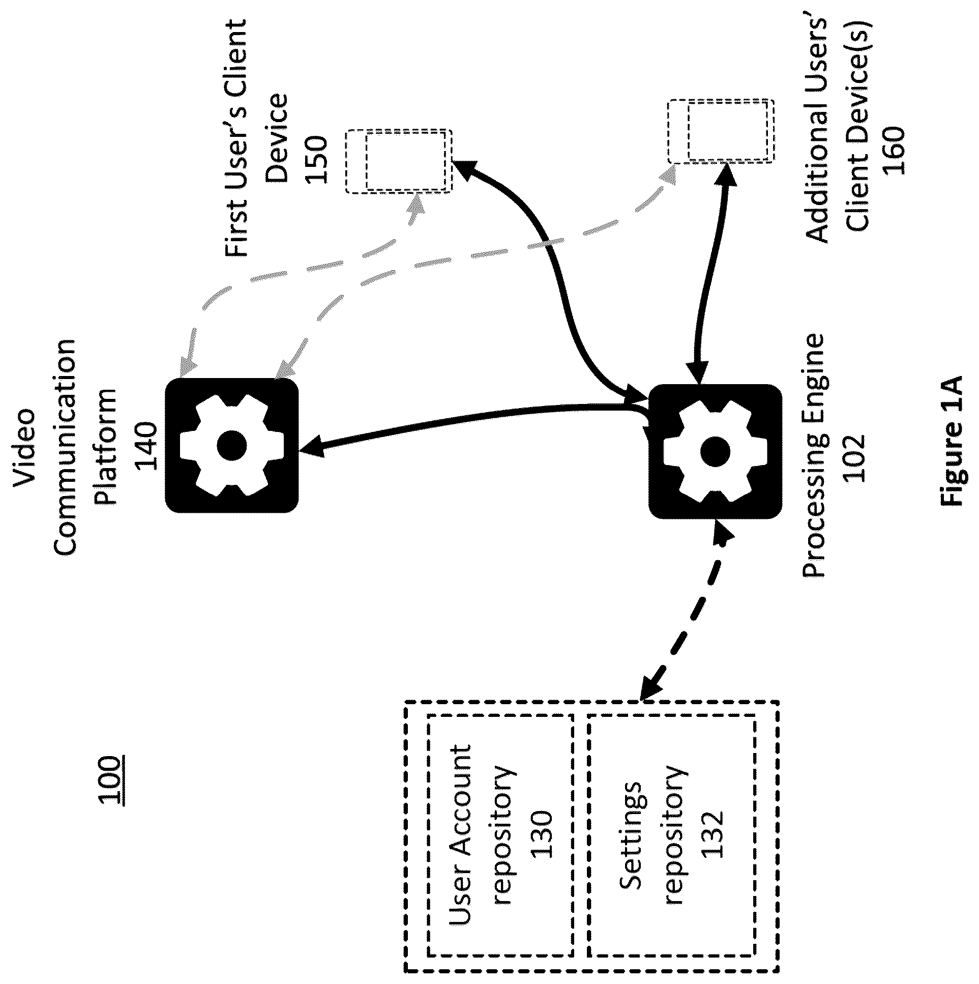 Patent US12367267 — Authentication of video communications in a virtual environment — Figure 1