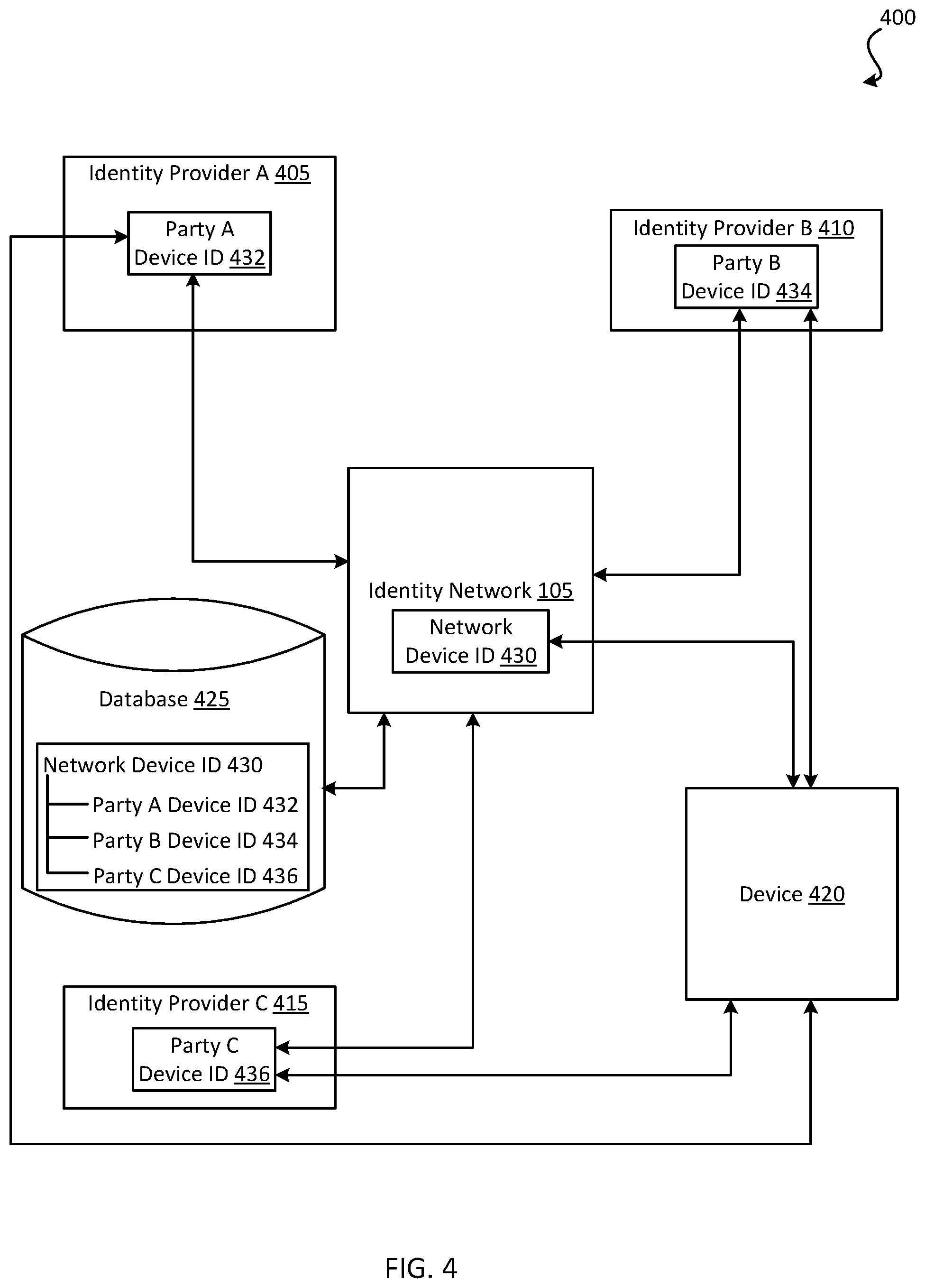 Patent US12367268 Figure 4 – Digital identity