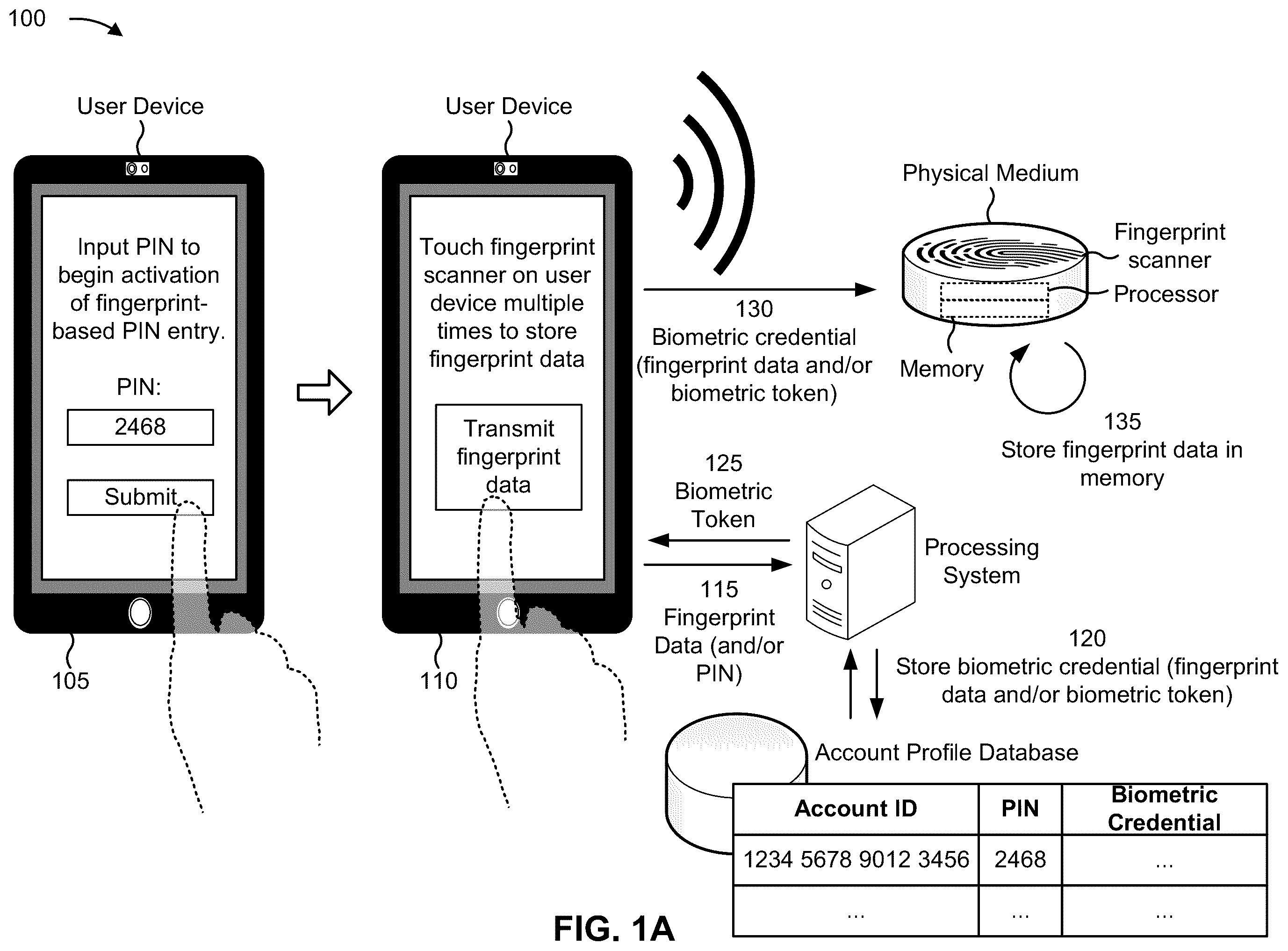 Patent US12367269 Figure 1 – Biometric authentication-based token