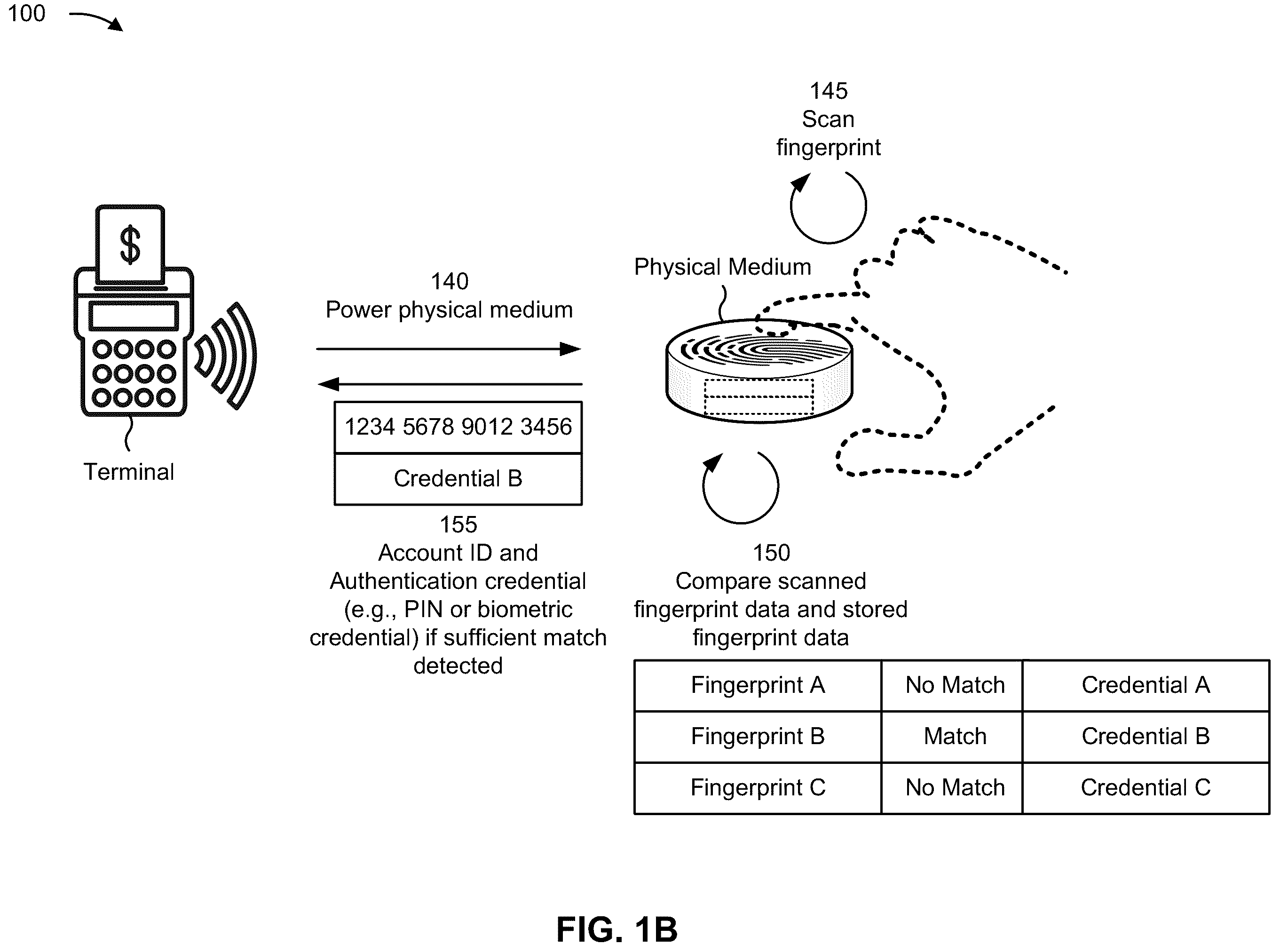 Patent US12367269 Figure 2 – Biometric authentication-based token