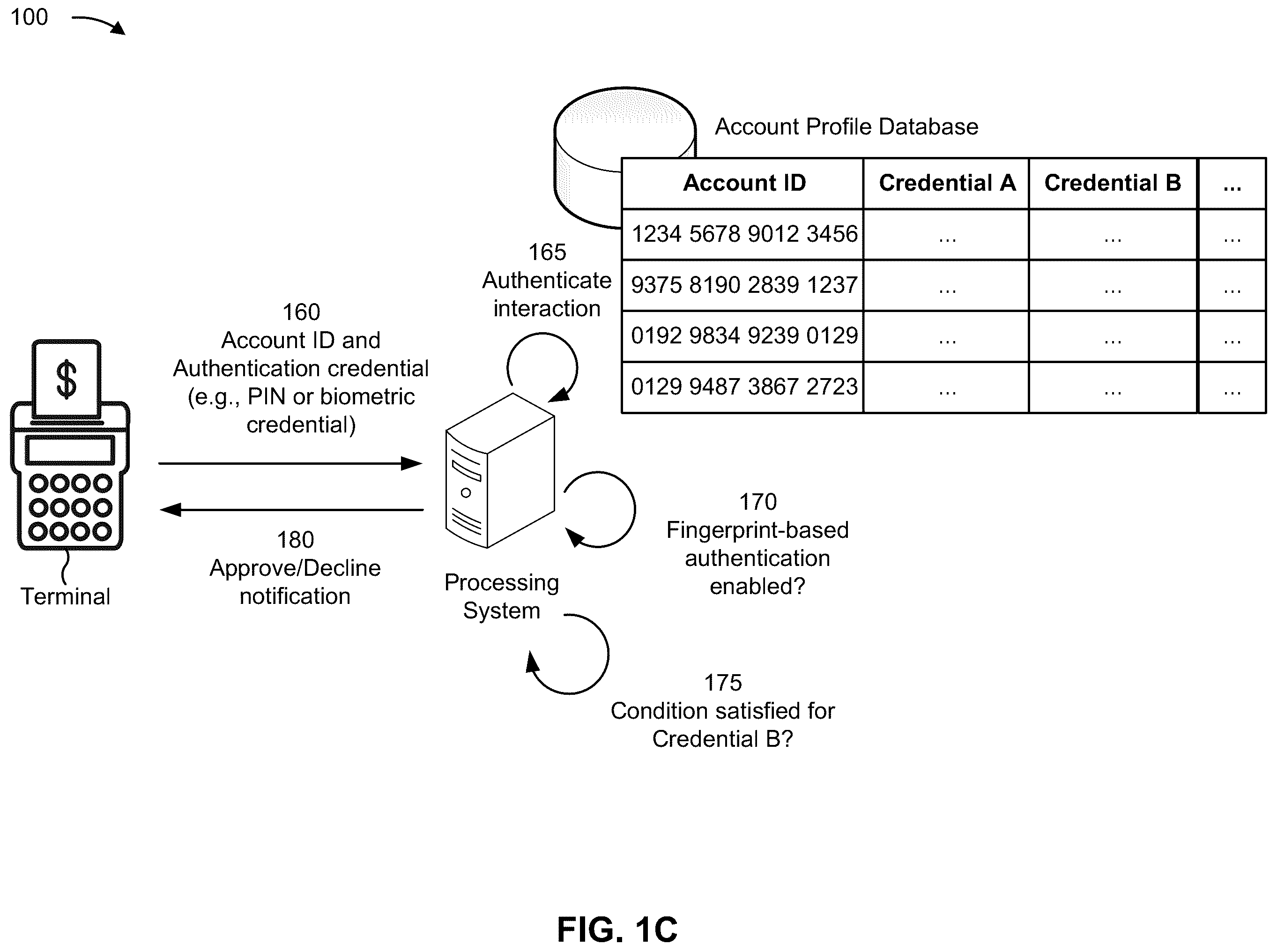 Patent US12367269 Figure 3 – Biometric authentication-based token