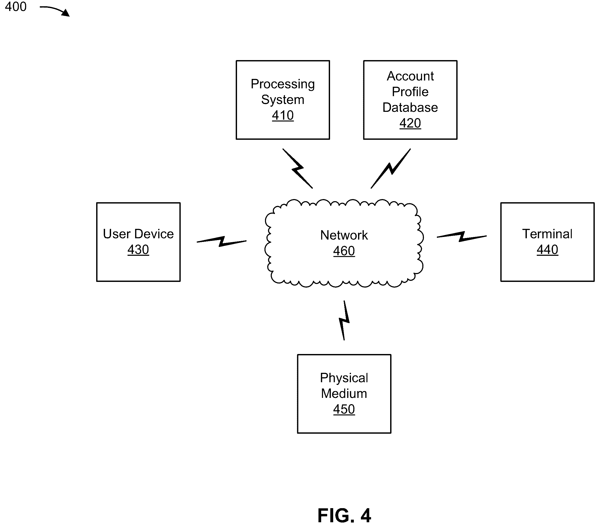 Patent US12367269 Figure 6 – Biometric authentication-based token