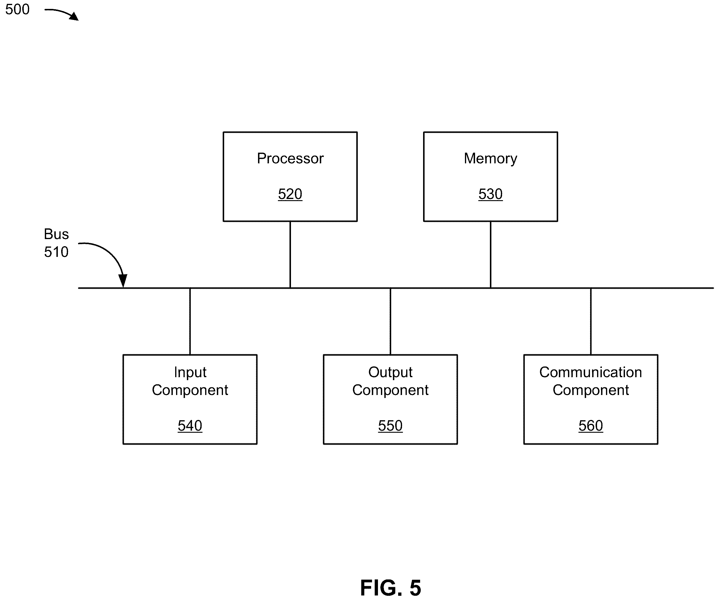 Patent US12367269 Figure 7 – Biometric authentication-based token