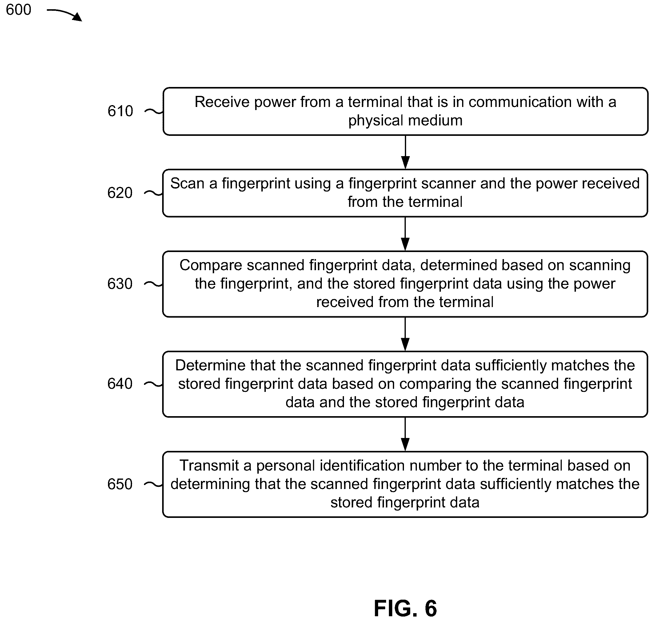 Patent US12367269 Figure 8 – Biometric authentication-based token