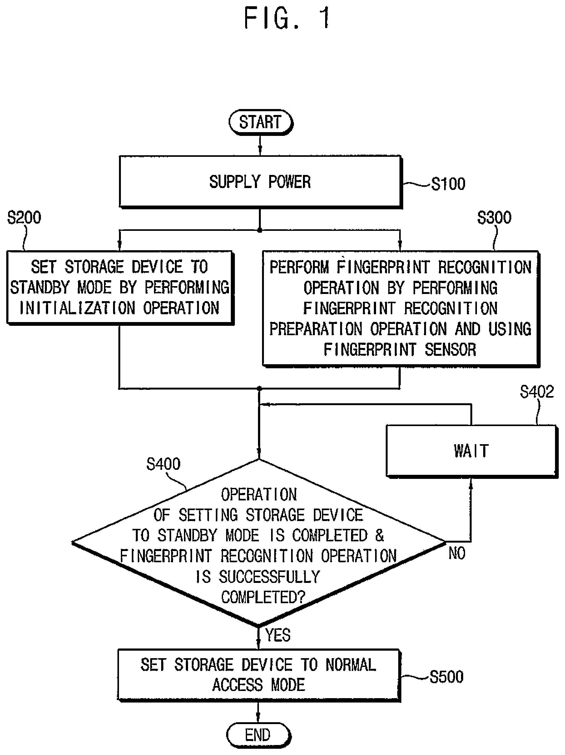Patent US12367270 Figure 1 – Storage device with concurrent intialization and fingerprint recognition