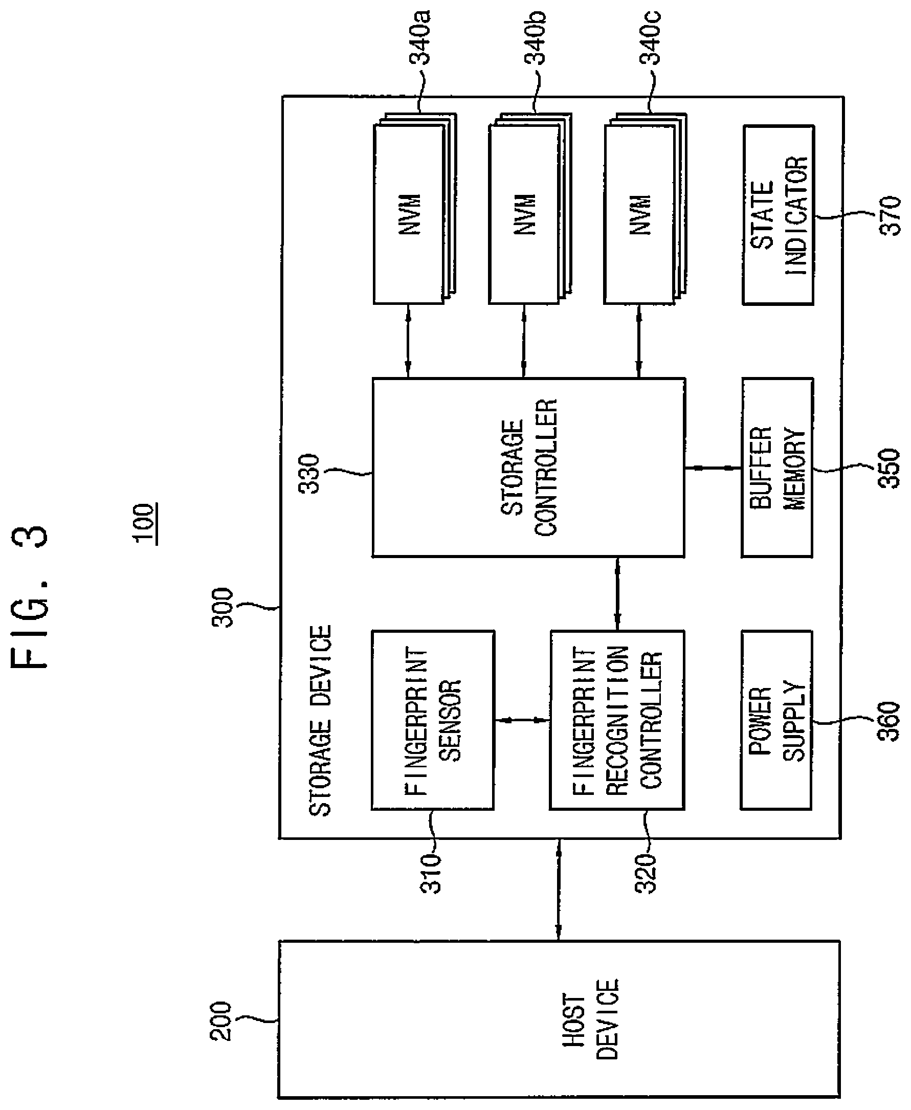 Patent US12367270 Figure 3 – Storage device with concurrent intialization and fingerprint recognition