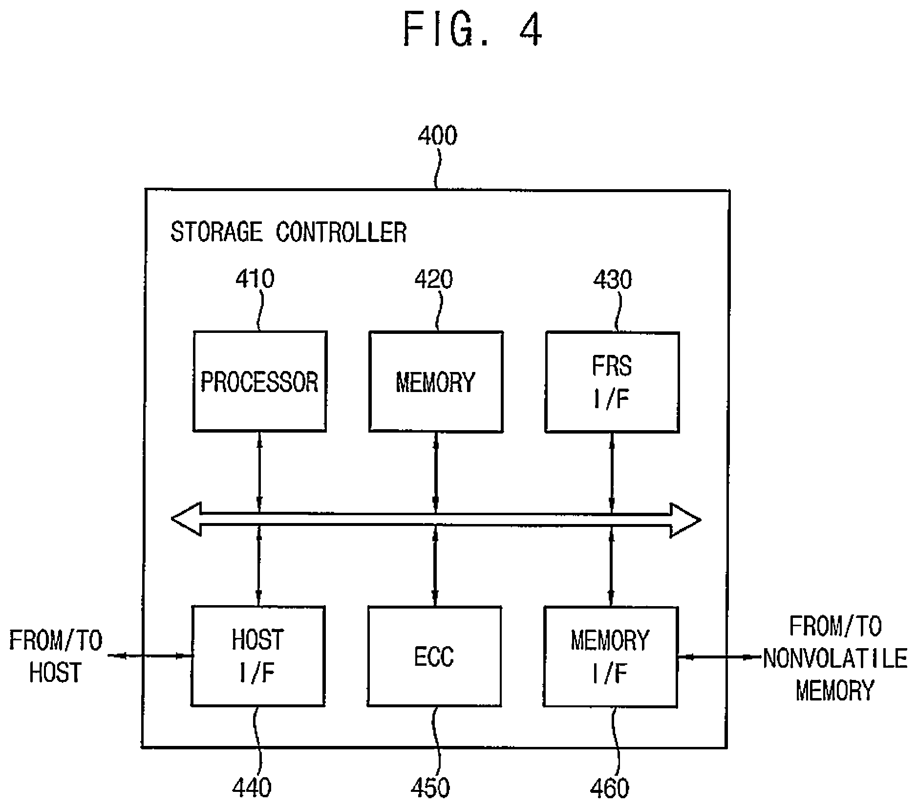 Patent US12367270 Figure 4 – Storage device with concurrent intialization and fingerprint recognition