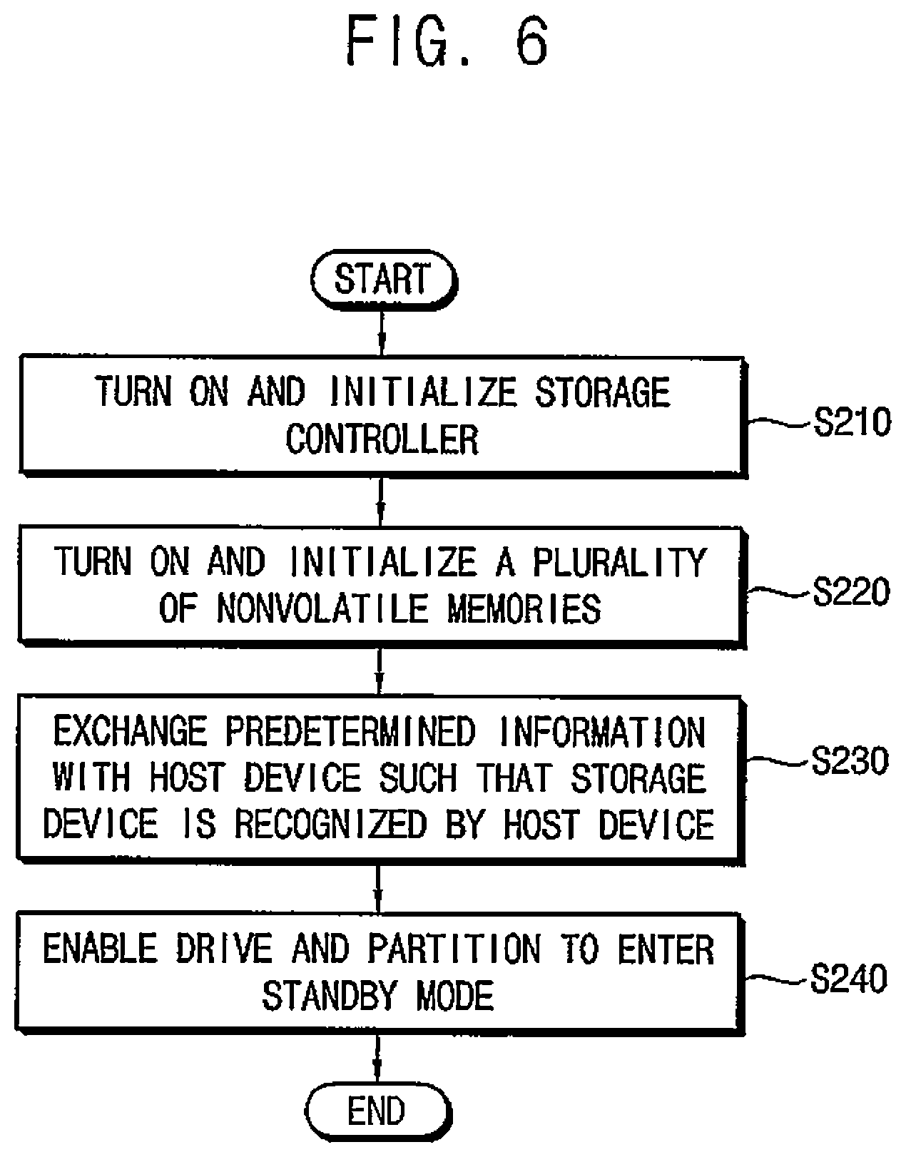 Patent US12367270 Figure 6 – Storage device with concurrent intialization and fingerprint recognition