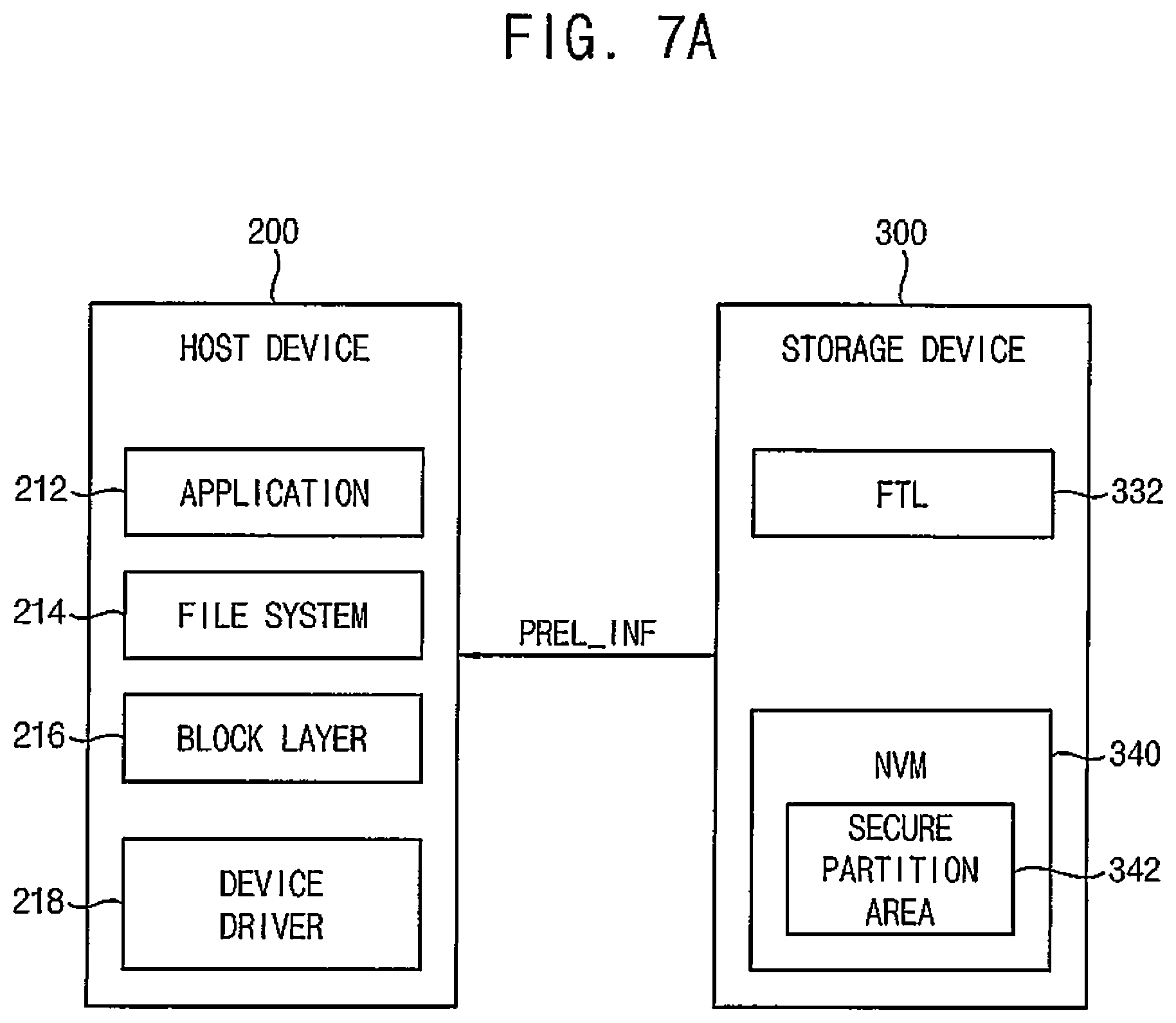 Patent US12367270 Figure 7 – Storage device with concurrent intialization and fingerprint recognition