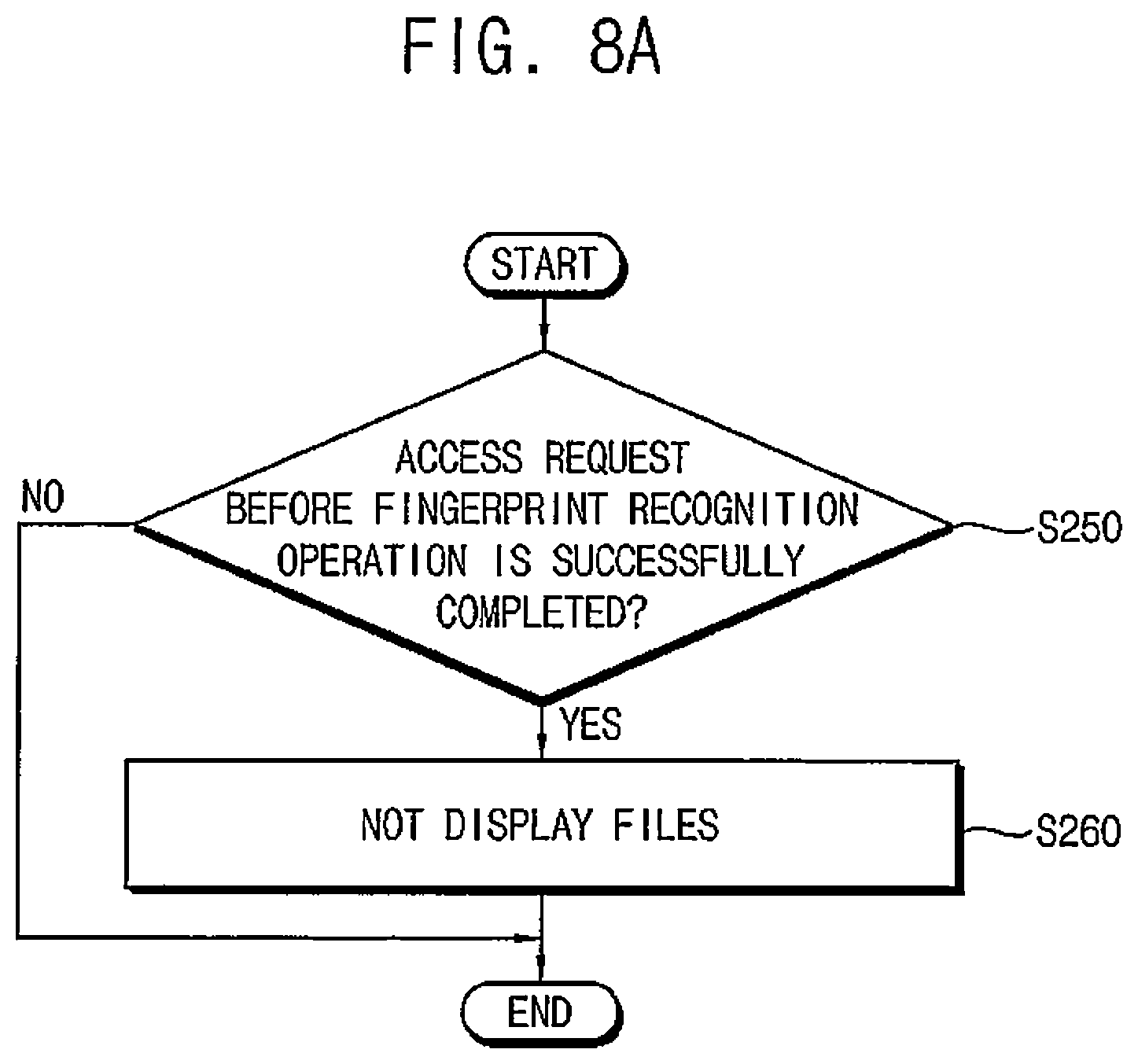 Patent US12367270 Figure 9 – Storage device with concurrent intialization and fingerprint recognition