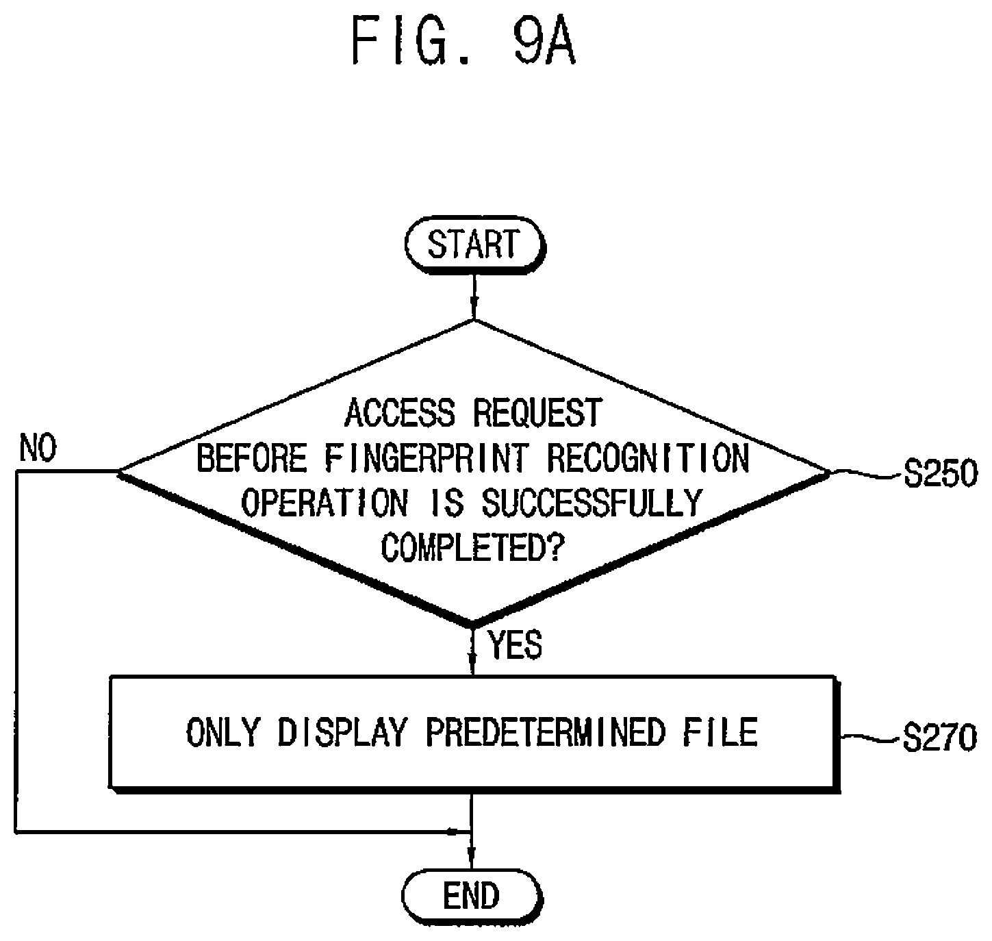 Patent US12367270 Figure 11 – Storage device with concurrent intialization and fingerprint recognition