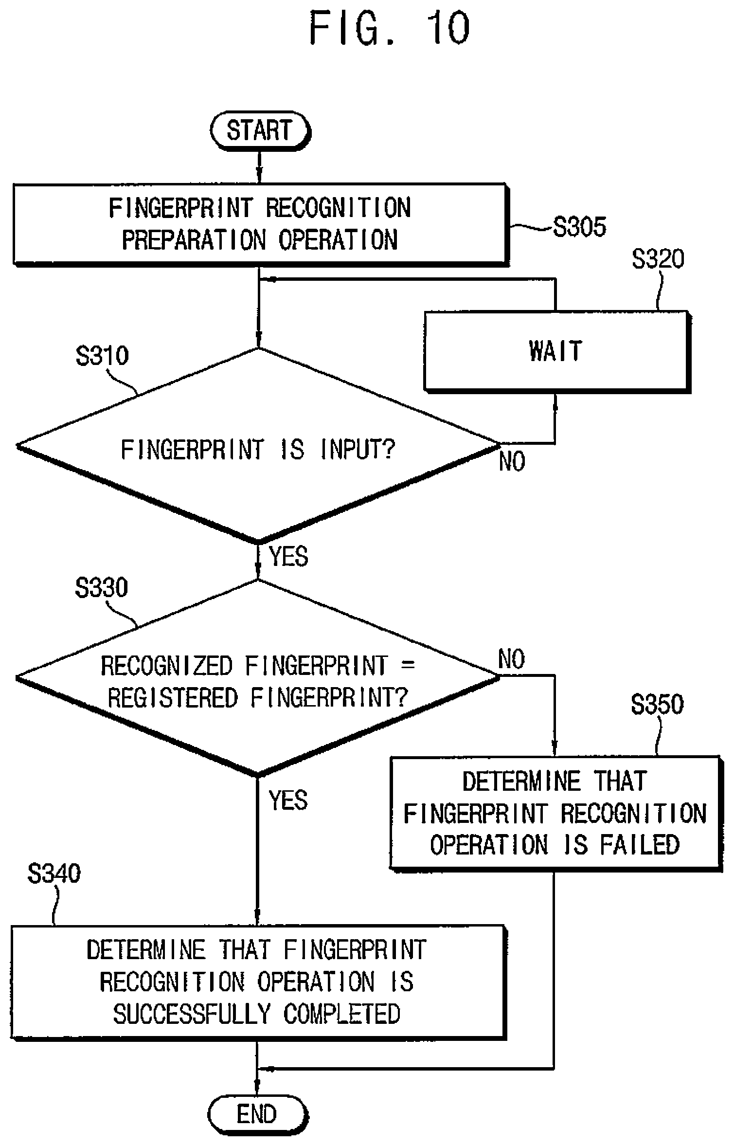 Patent US12367270 Figure 13 – Storage device with concurrent intialization and fingerprint recognition