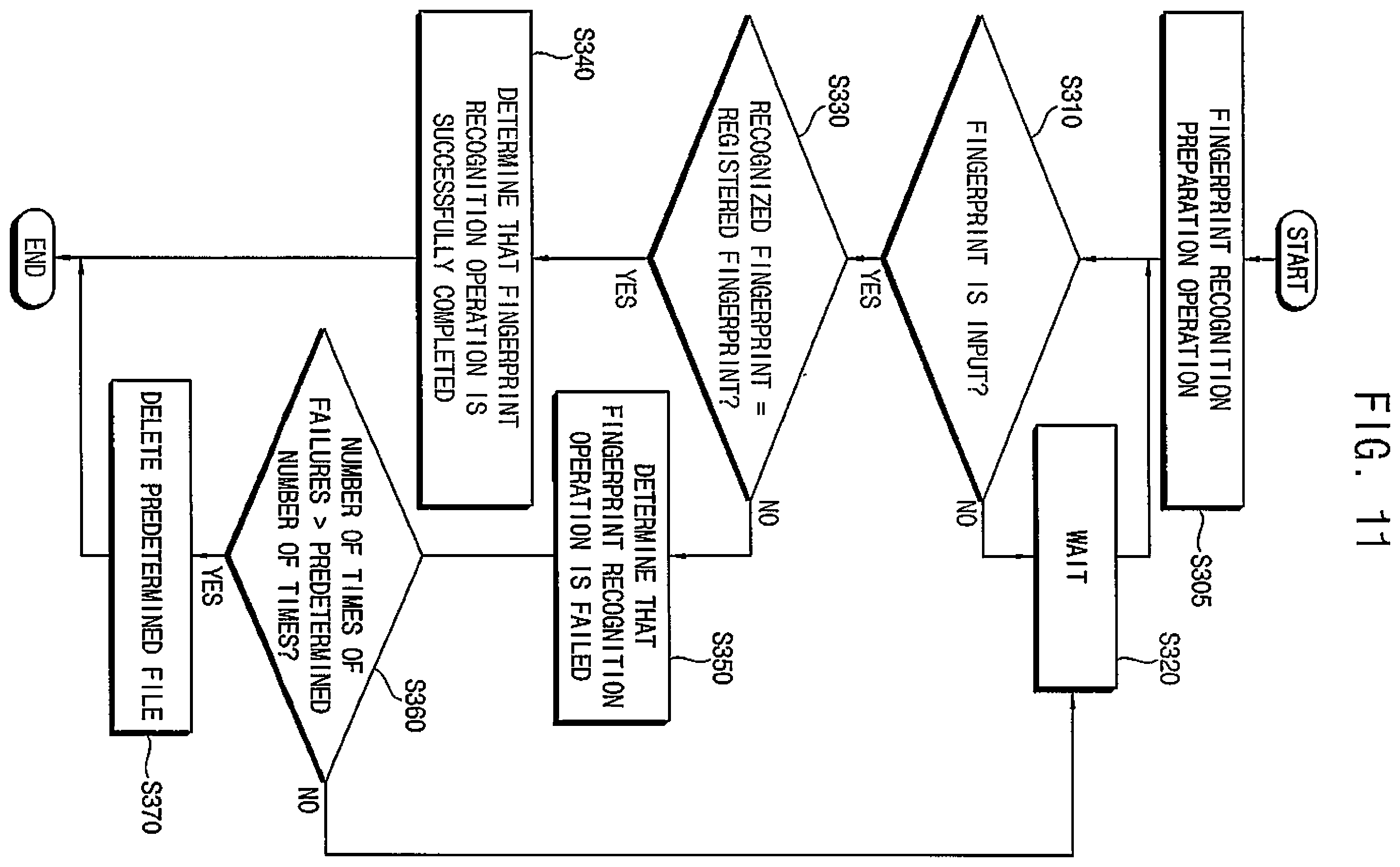 Patent US12367270 Figure 14 – Storage device with concurrent intialization and fingerprint recognition