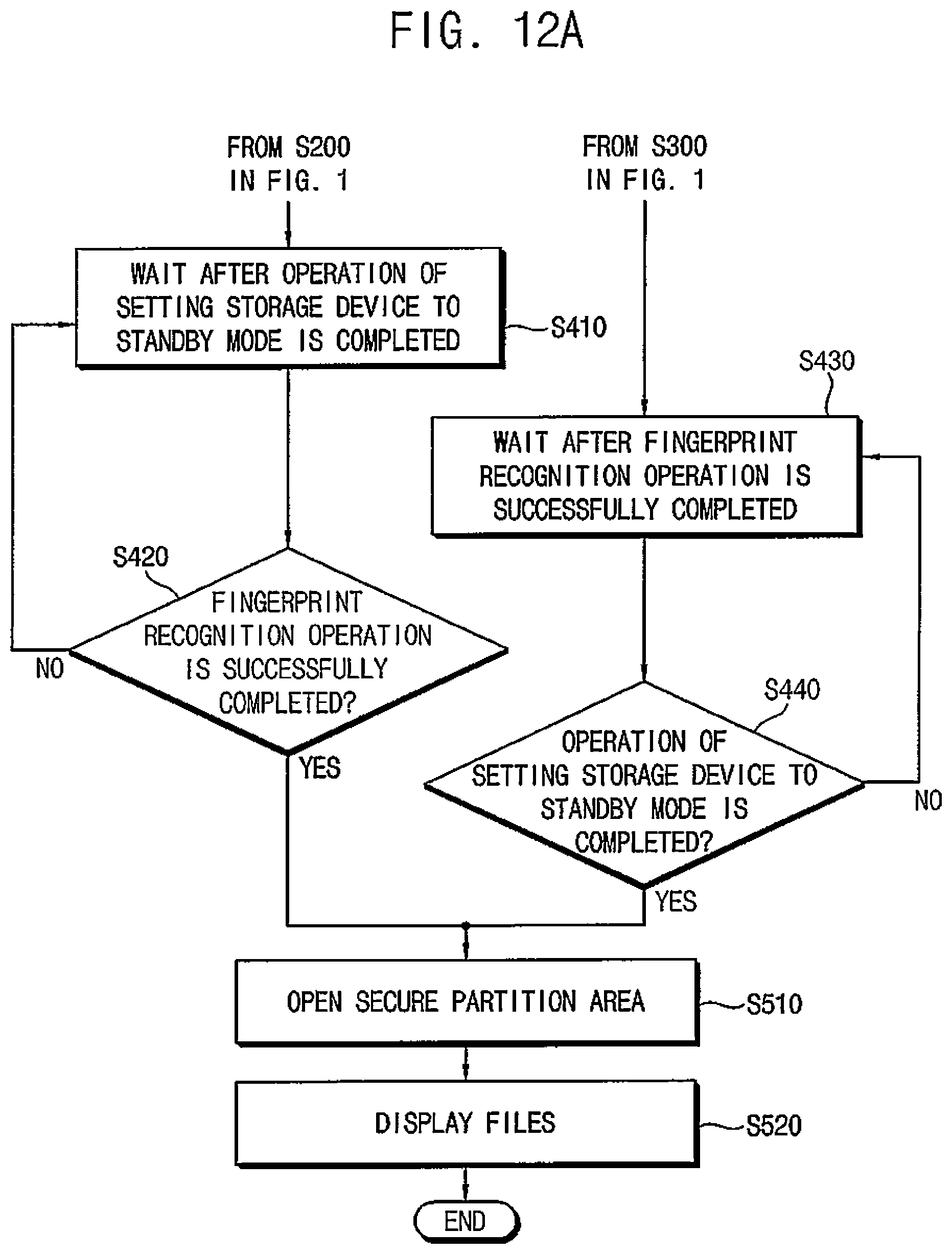 Patent US12367270 Figure 15 – Storage device with concurrent intialization and fingerprint recognition