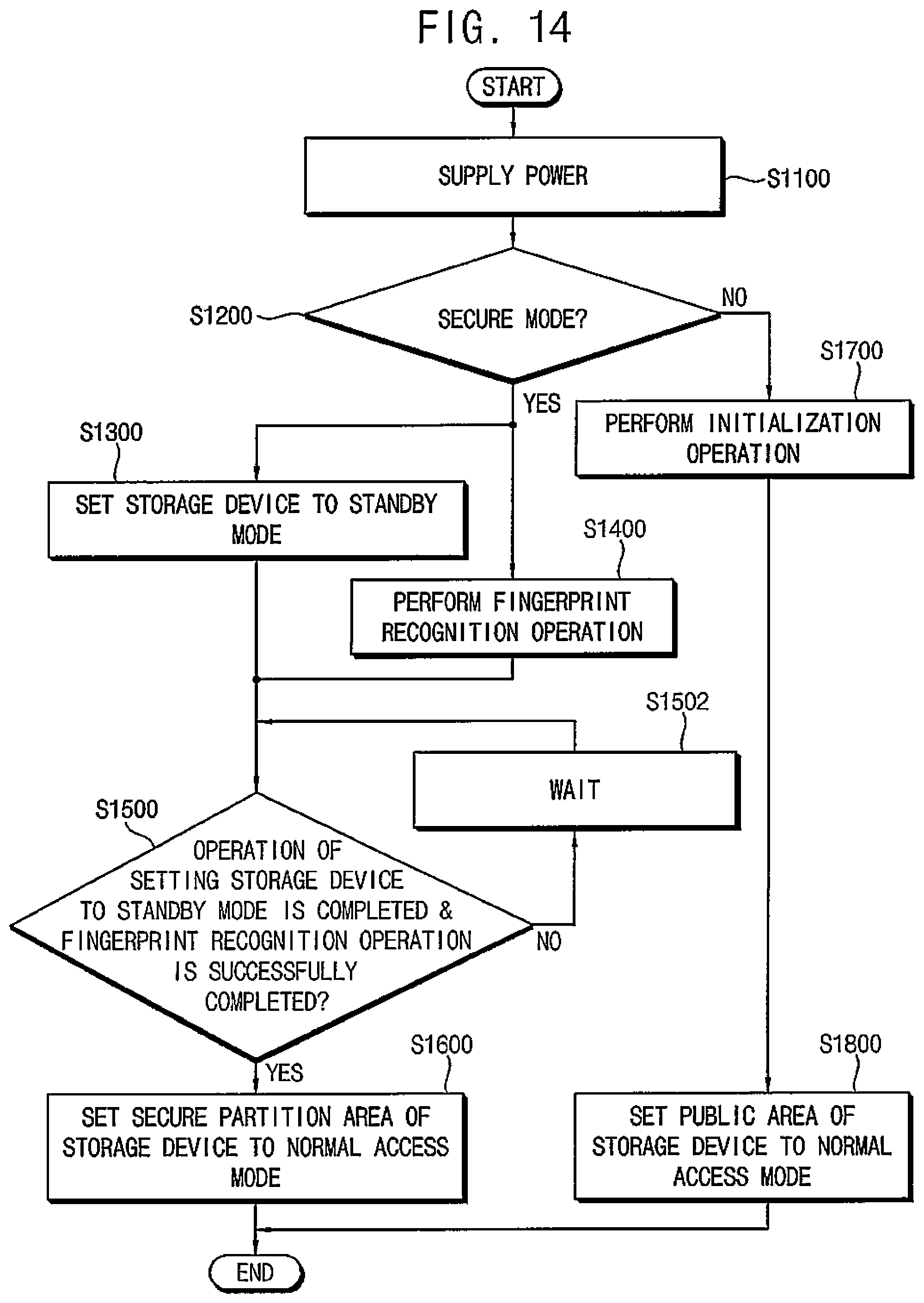 Patent US12367270 Figure 18 – Storage device with concurrent intialization and fingerprint recognition