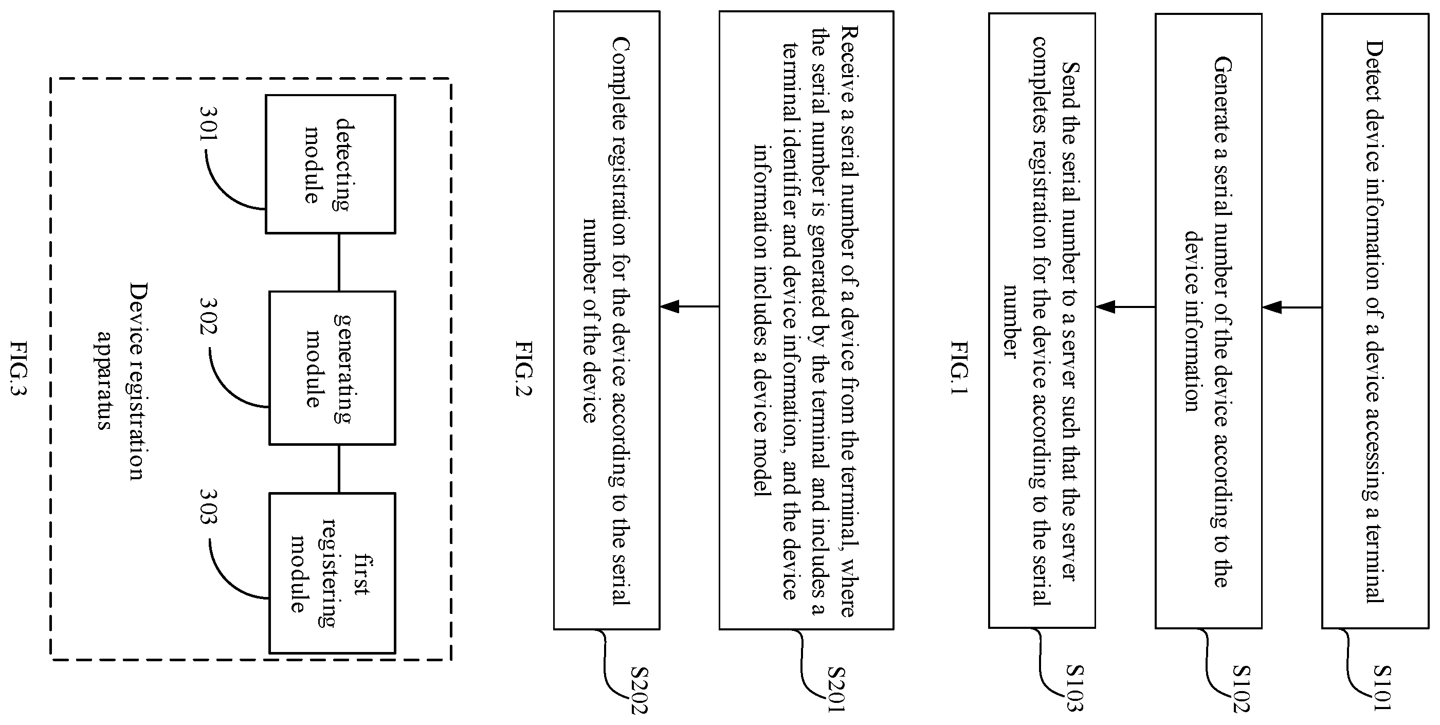 Patent US12367273 Figure 1 – Device registration methods and apparatuses, electronic devices and storage media