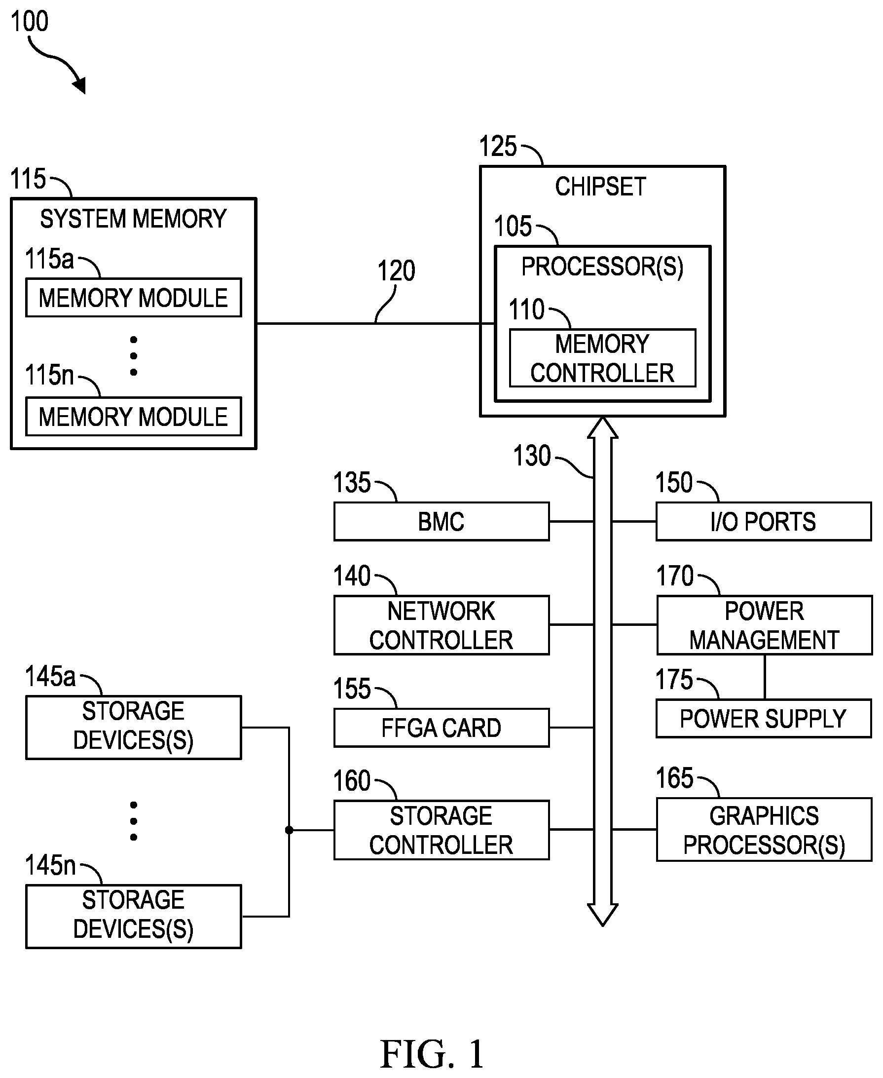 Patent US12367274 Figure 1 – Verification and/or validation of unreversible information handling system commands