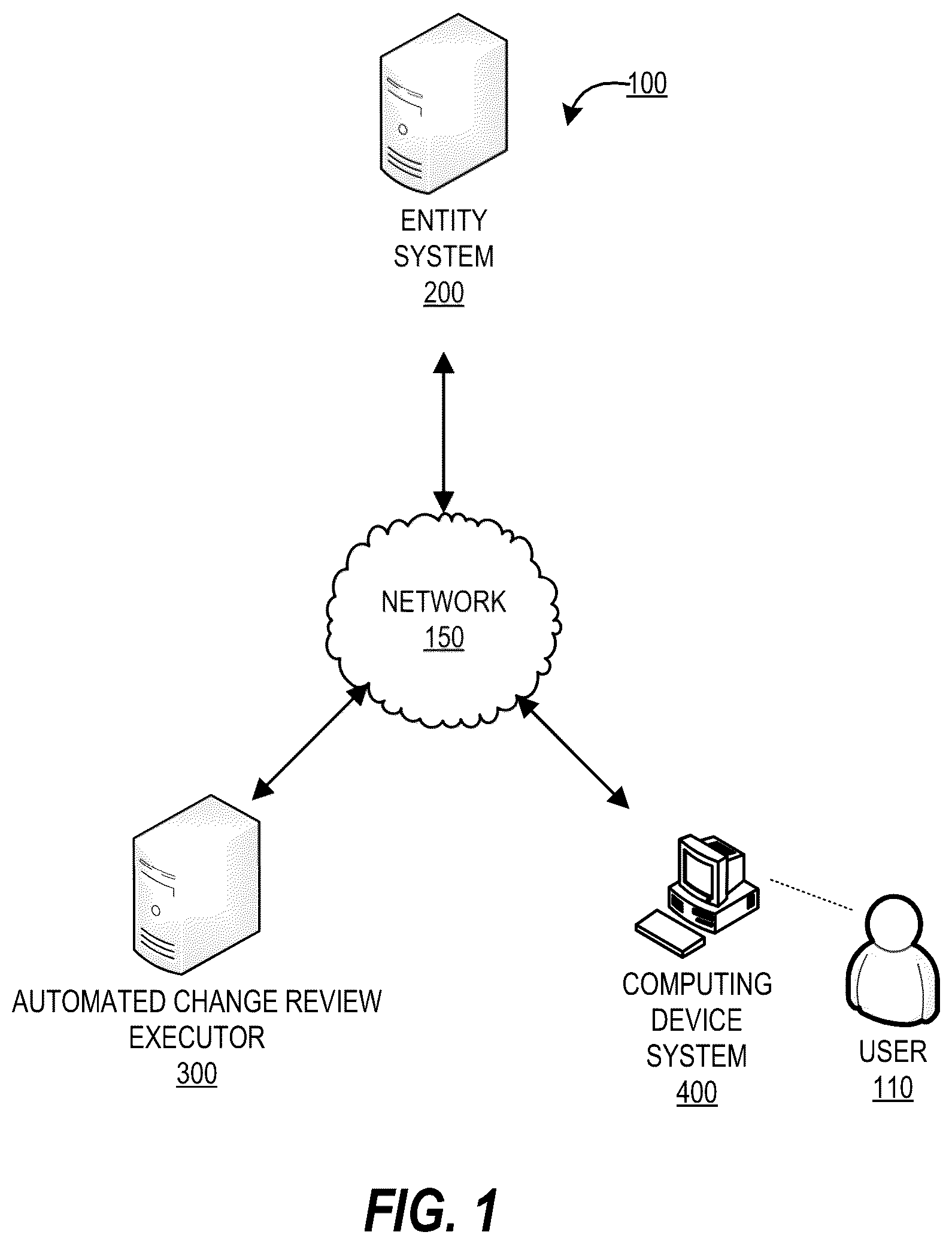 Patent US12367277 Figure 1 – Systems and methods for automated change review for enhanced network and data security