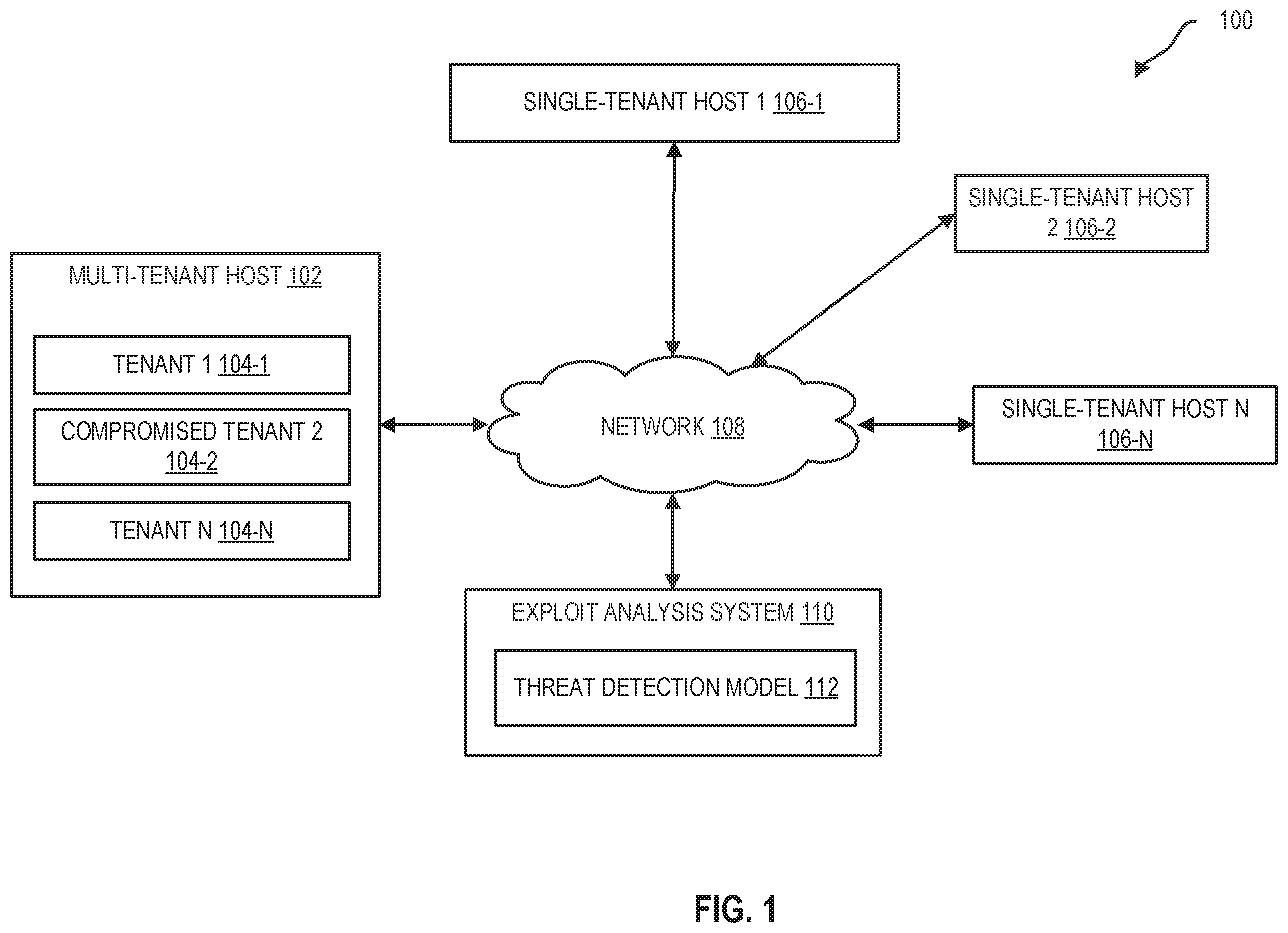Patent US12367278 — Multi-tenant security — Figure 1