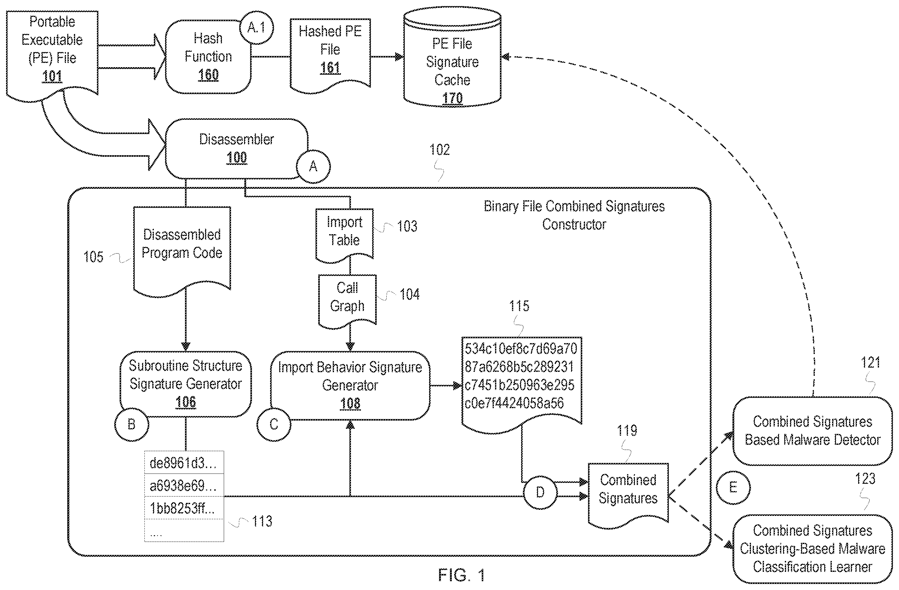 Patent US12367280 — Combined structure and import behavior signatures based malware learning and detection — Figure 1